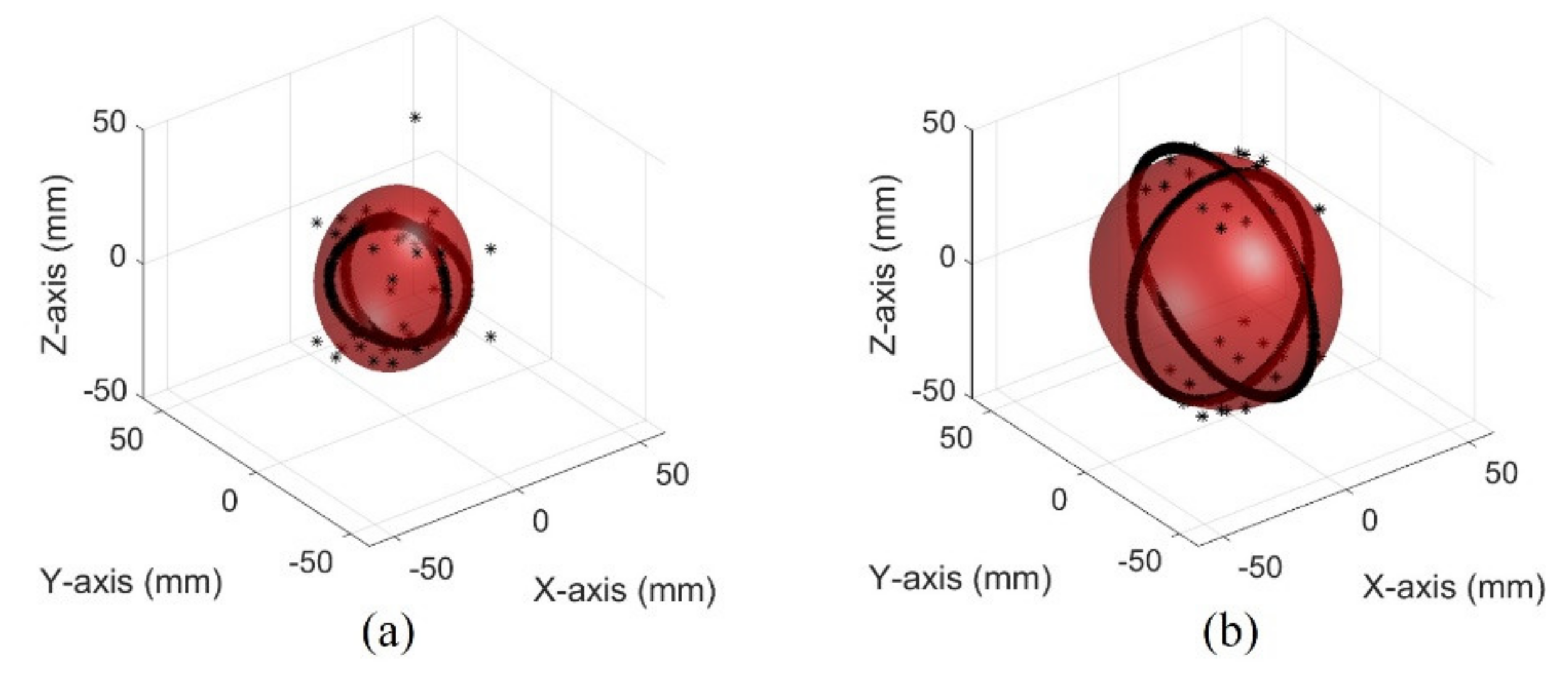 Sensors 21 05445 g011