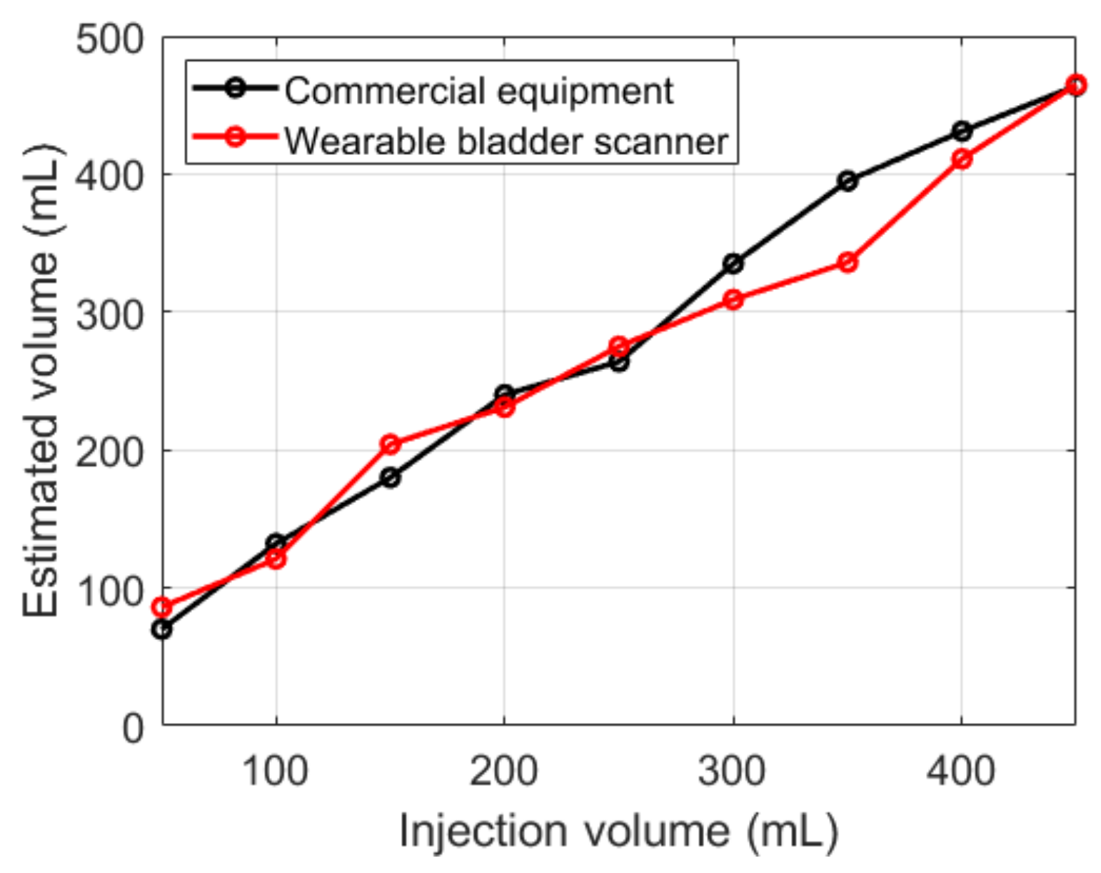 Sensors 21 05445 g012