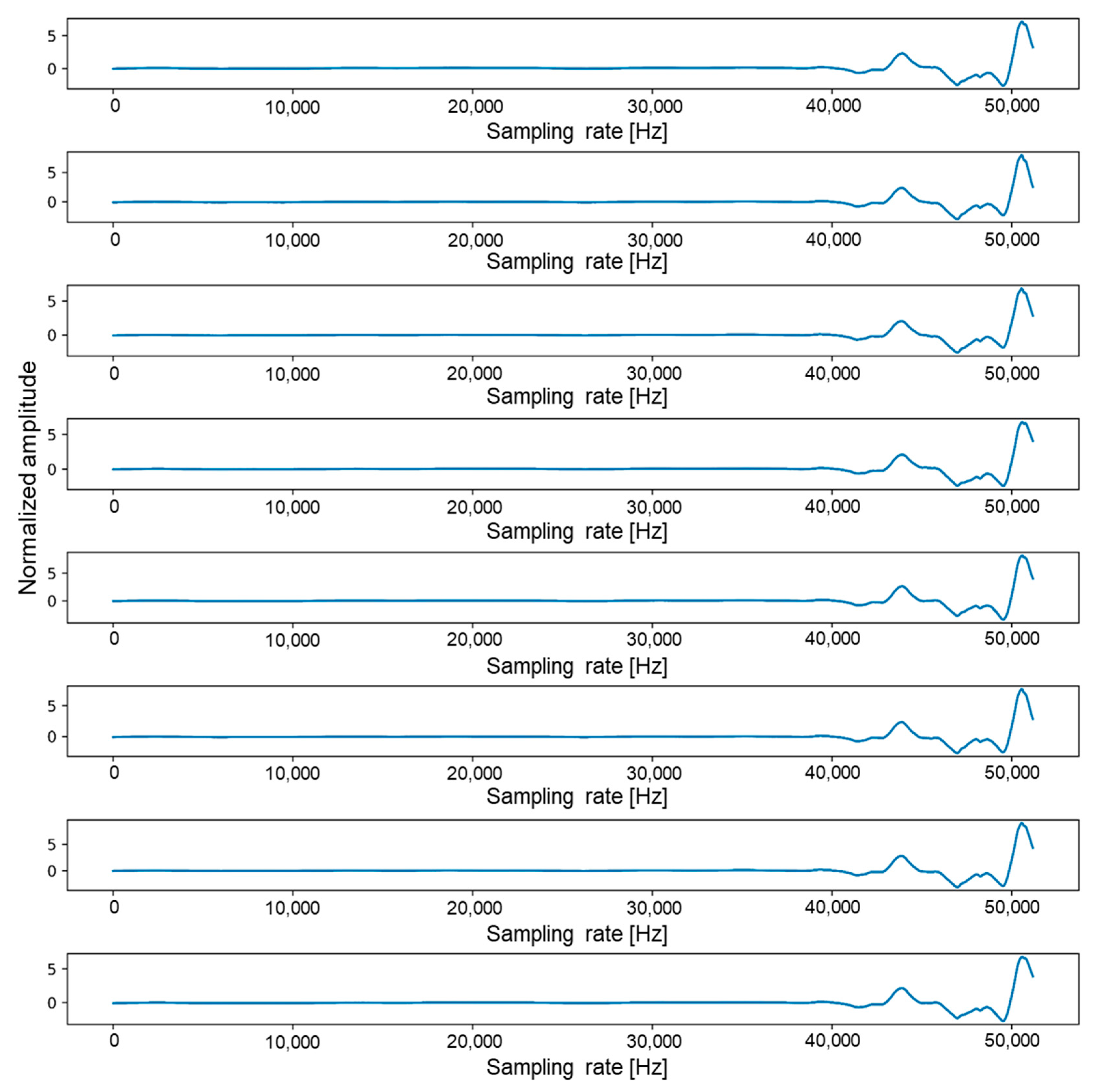 Sensors 21 05446 g003