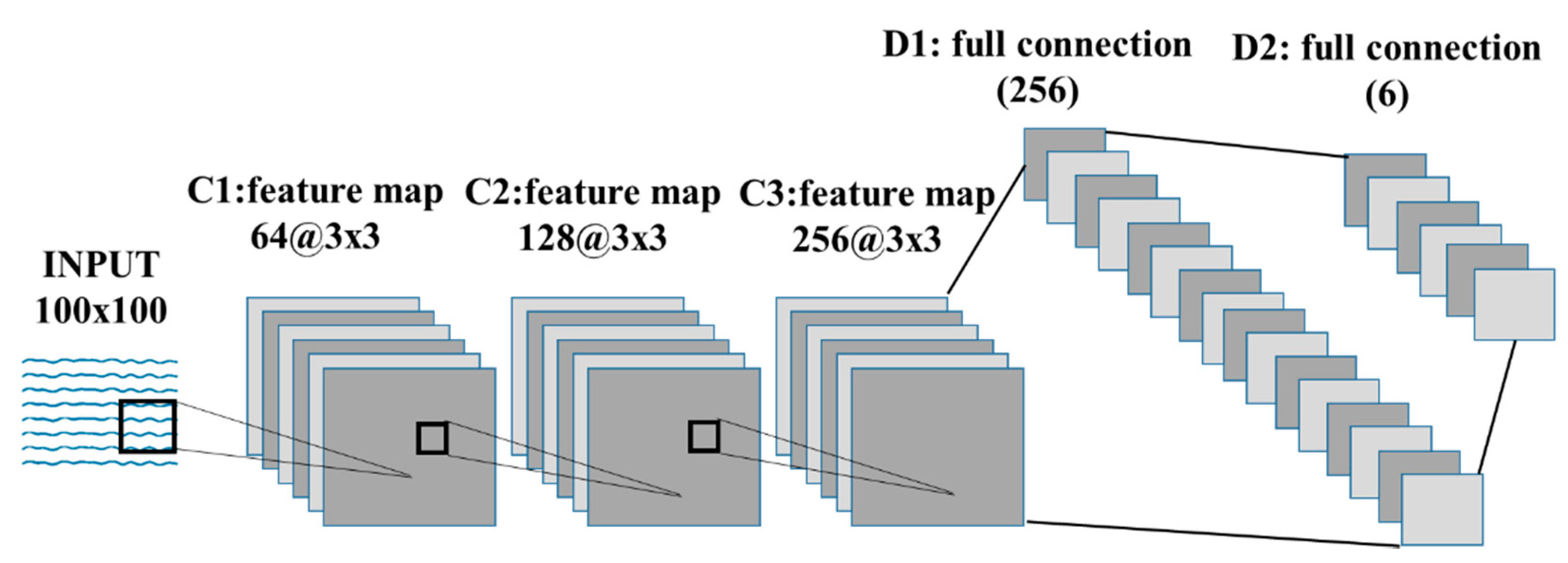 Sensors 21 05446 g006