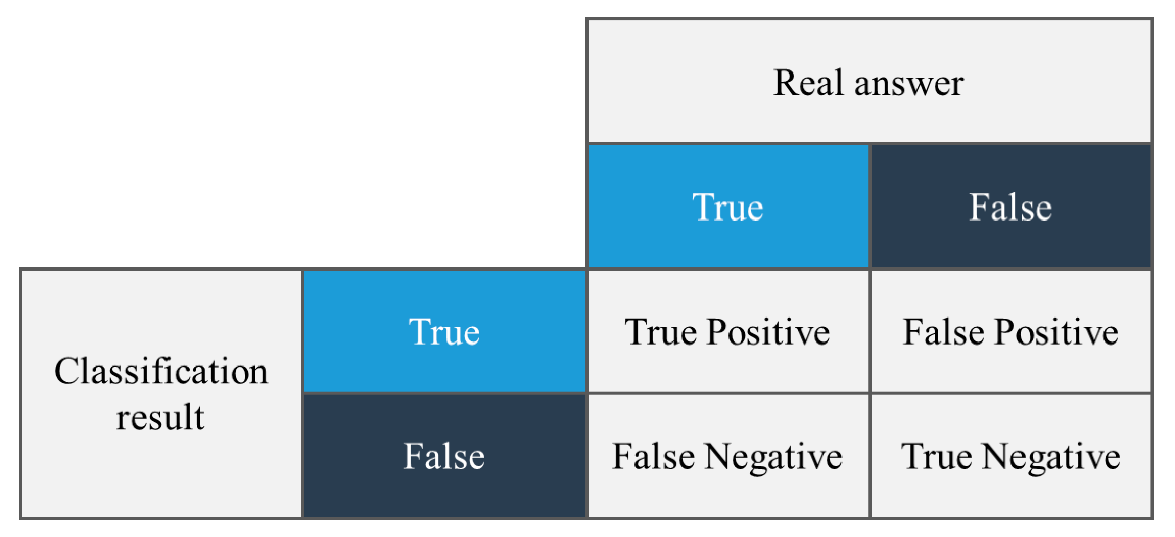 Sensors 21 05446 g007