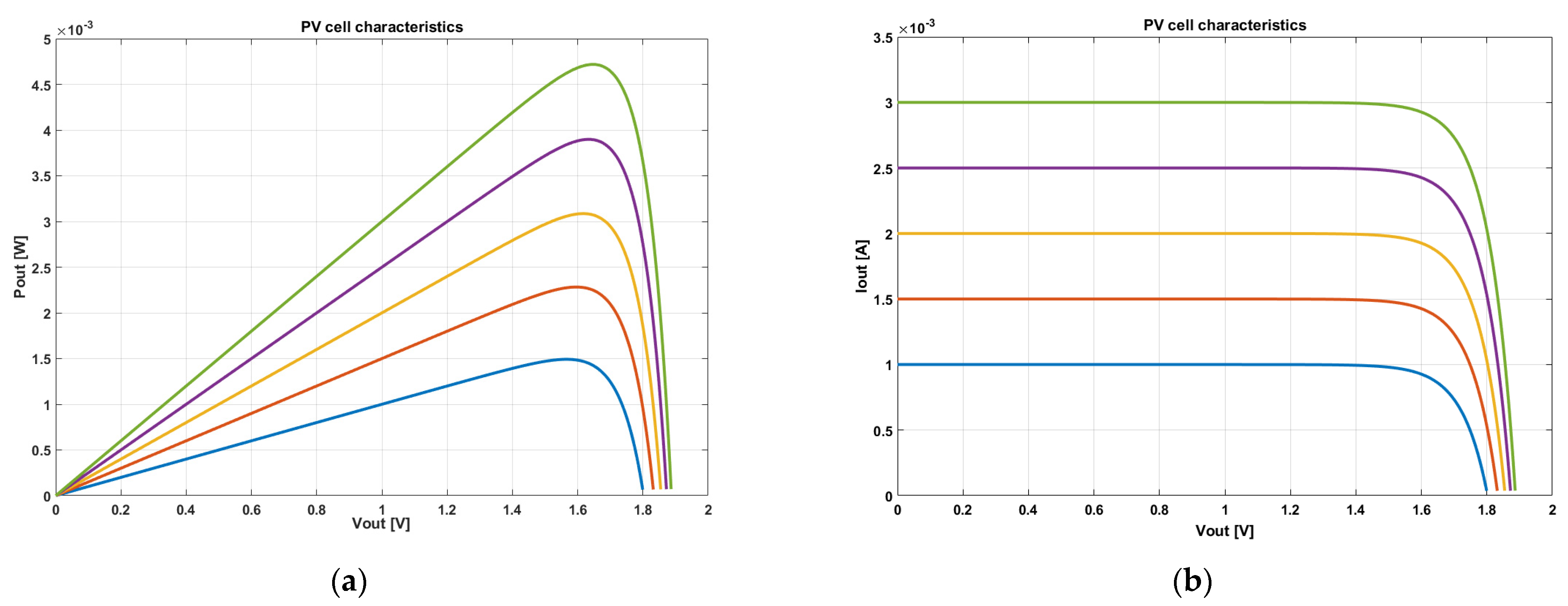 Sensors 21 05447 g002