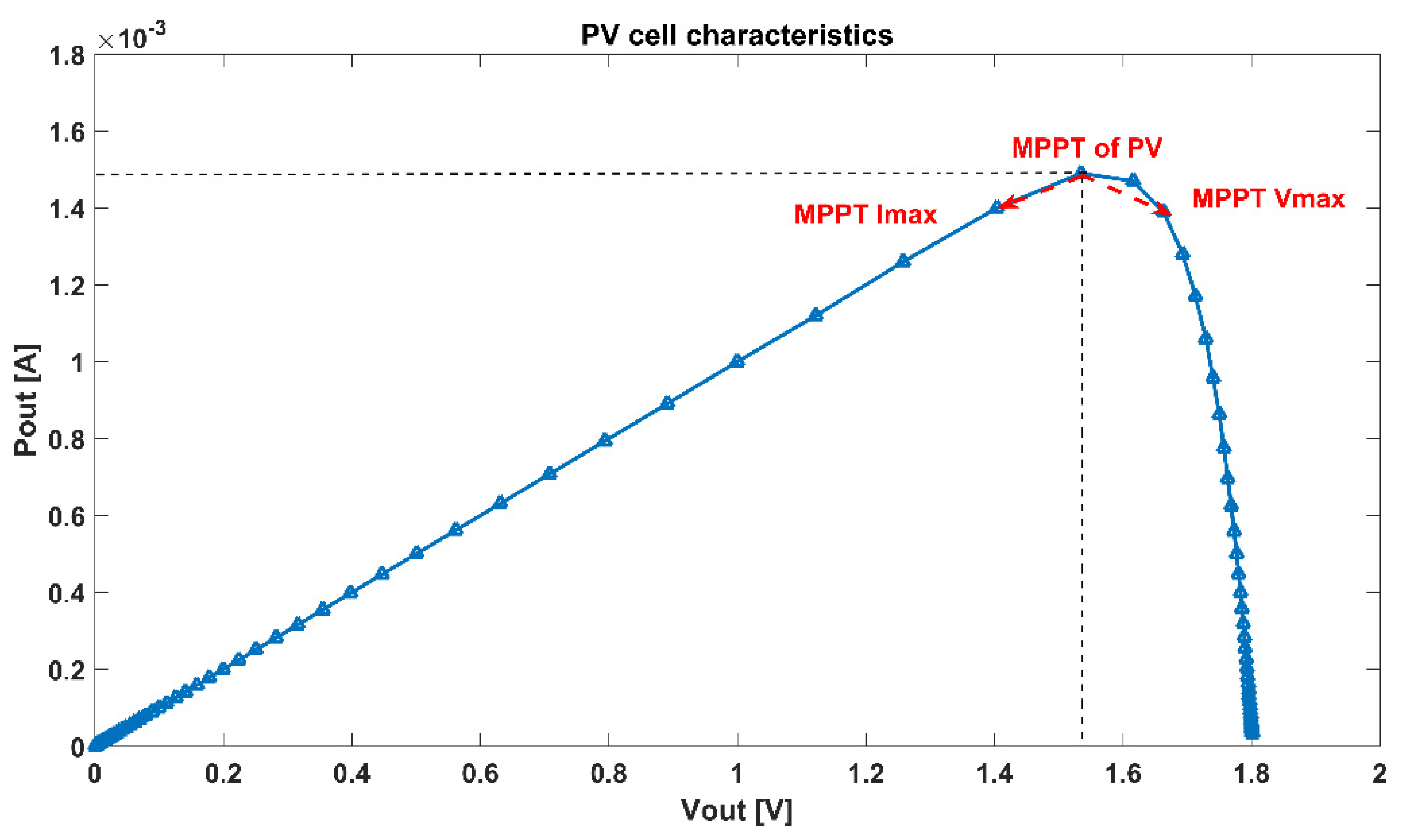 Sensors 21 05447 g003