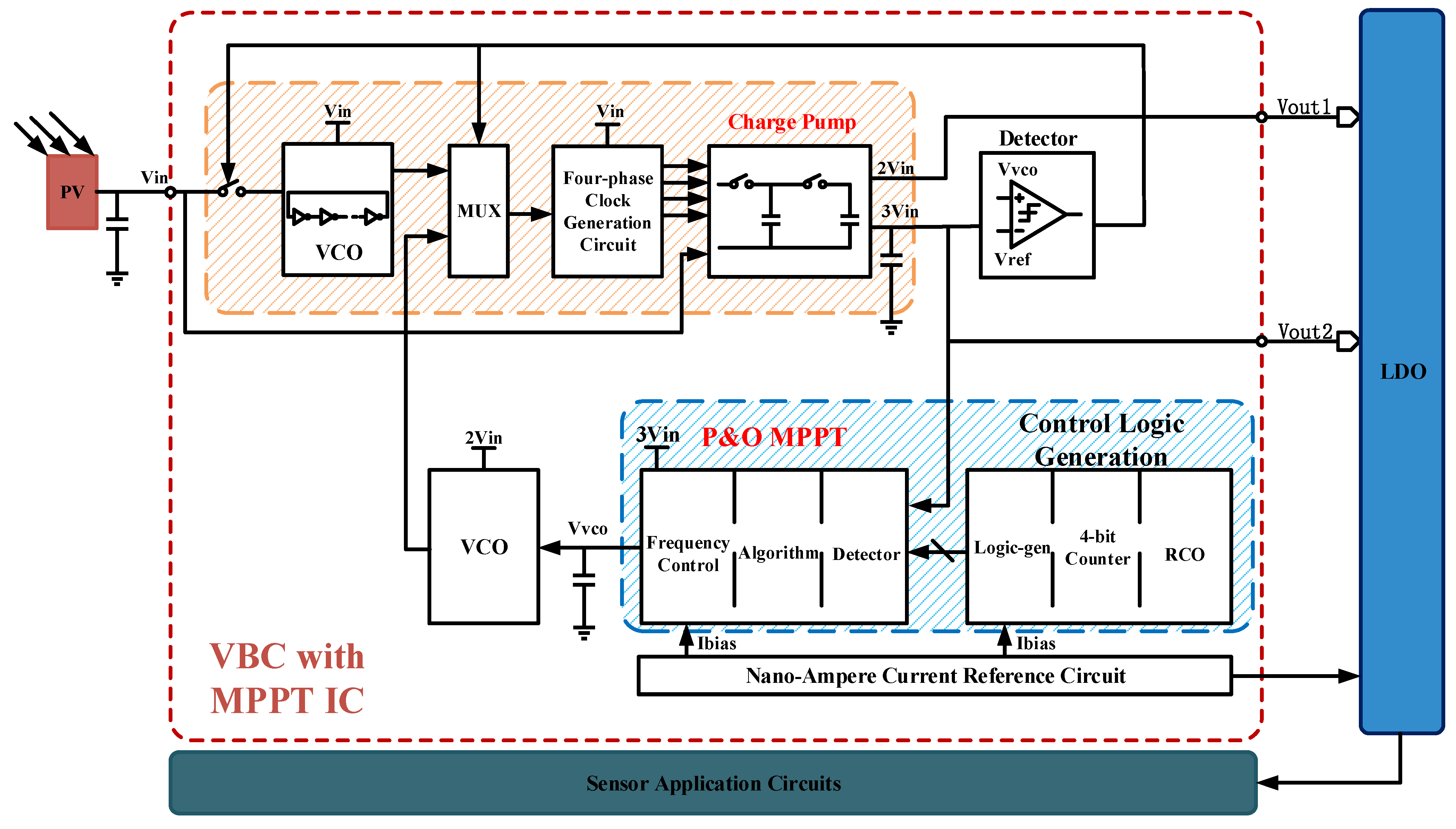Sensors 21 05447 g005