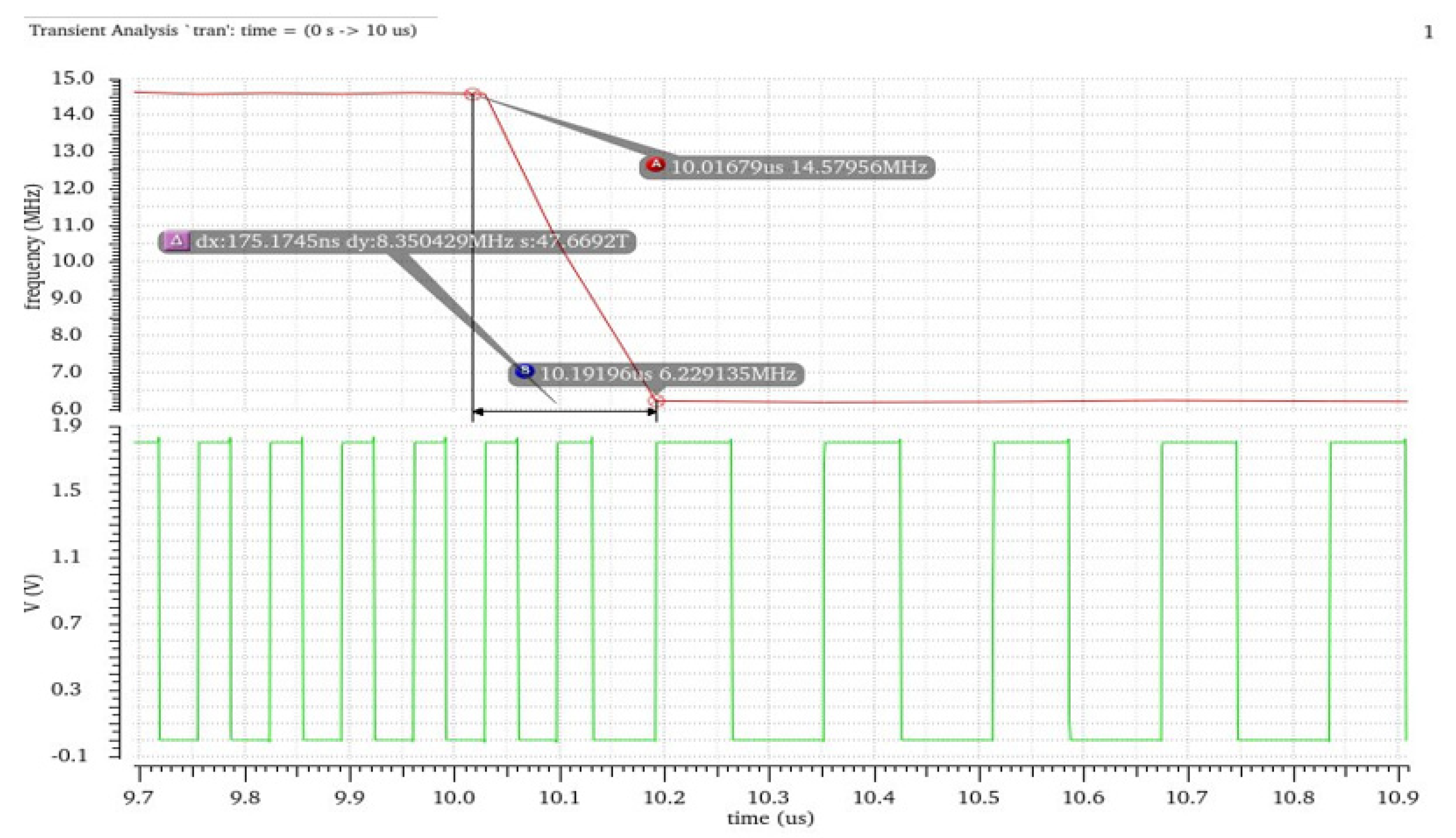Sensors 21 05447 g014
