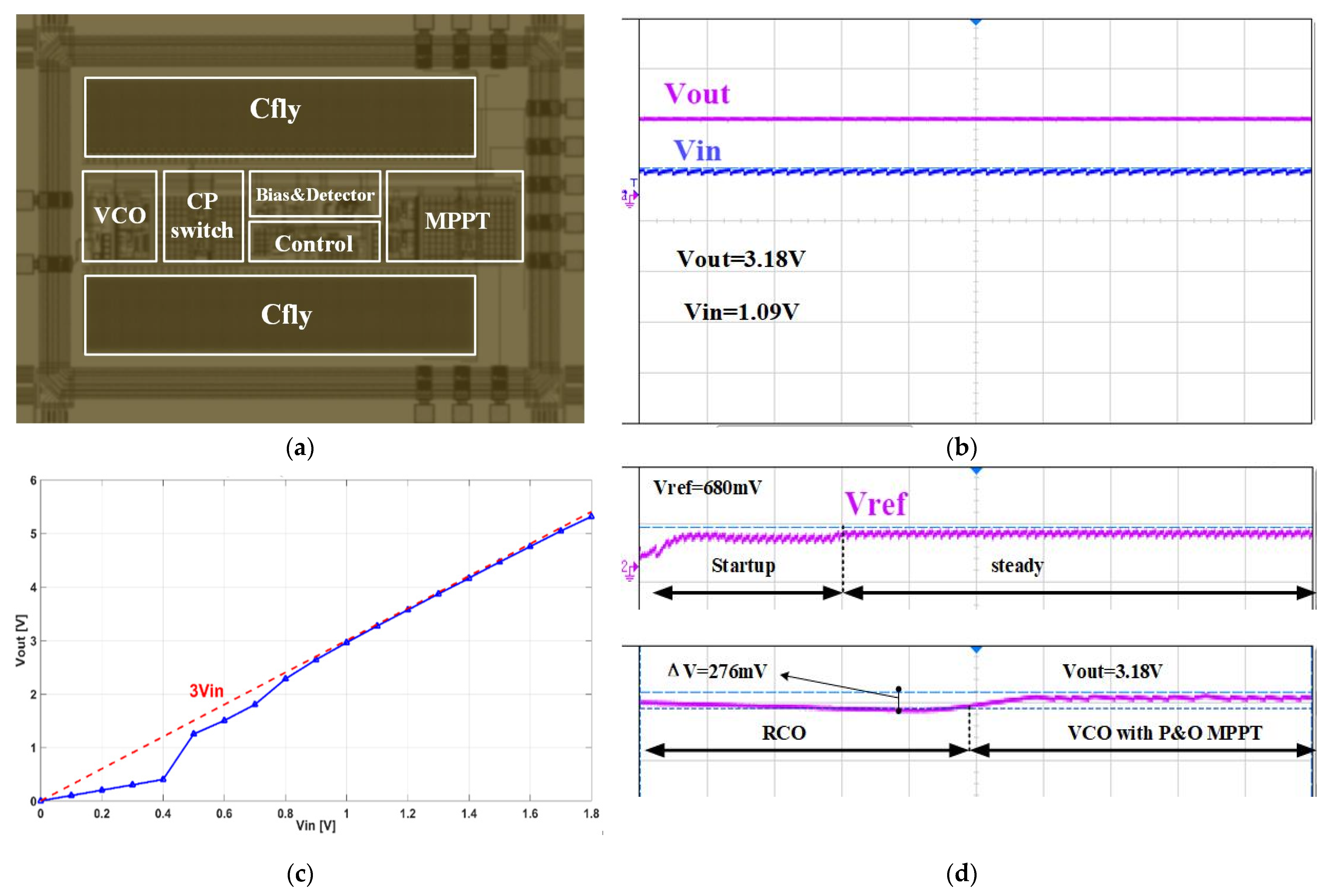 Sensors 21 05447 g015