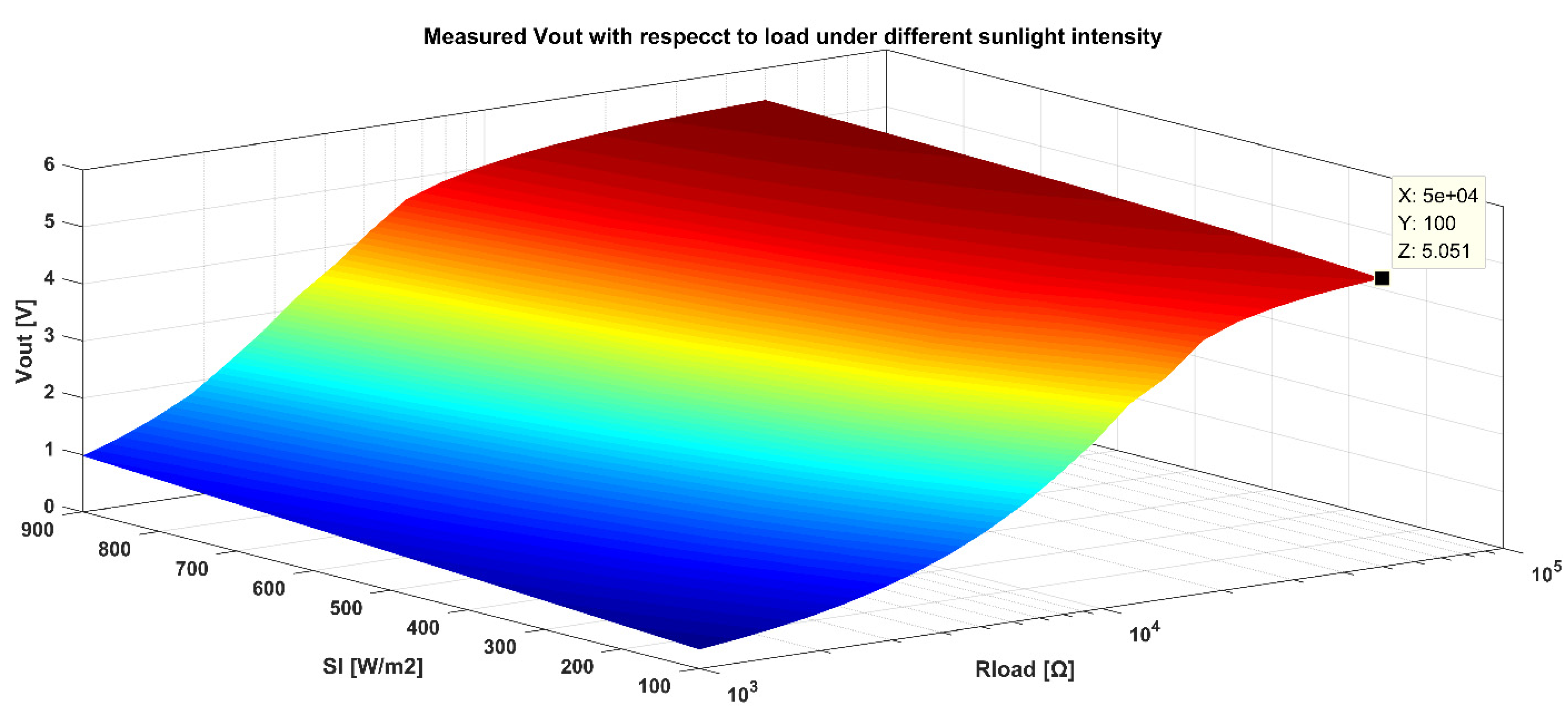Sensors 21 05447 g017