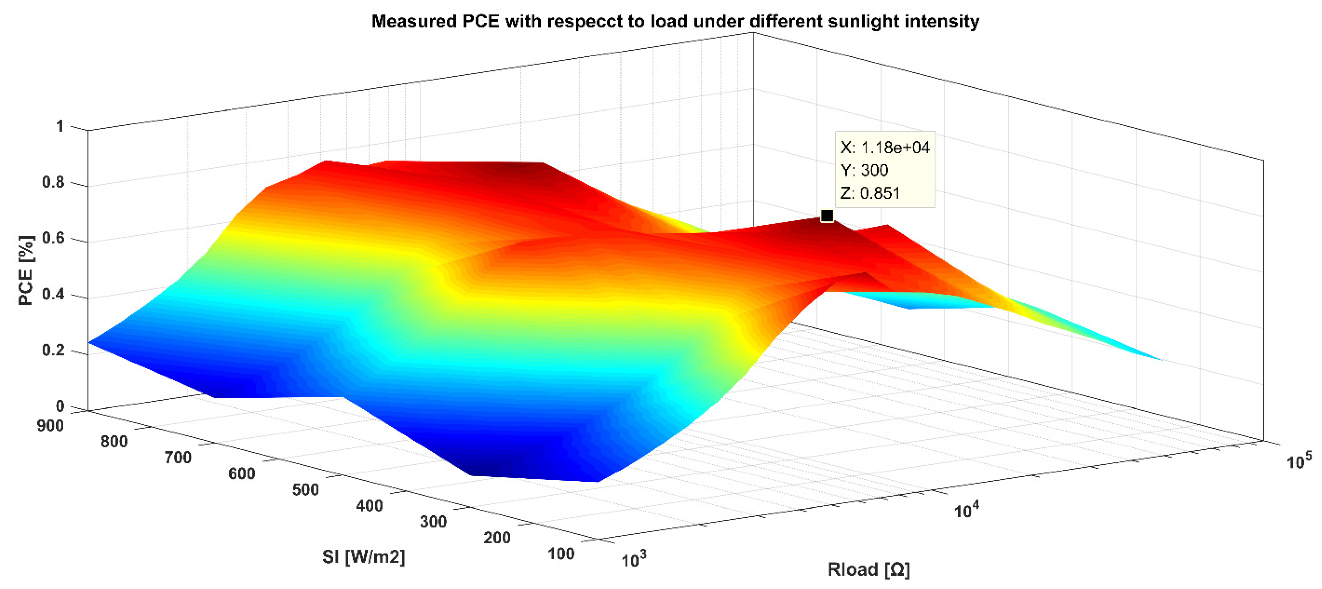 Sensors 21 05447 g018