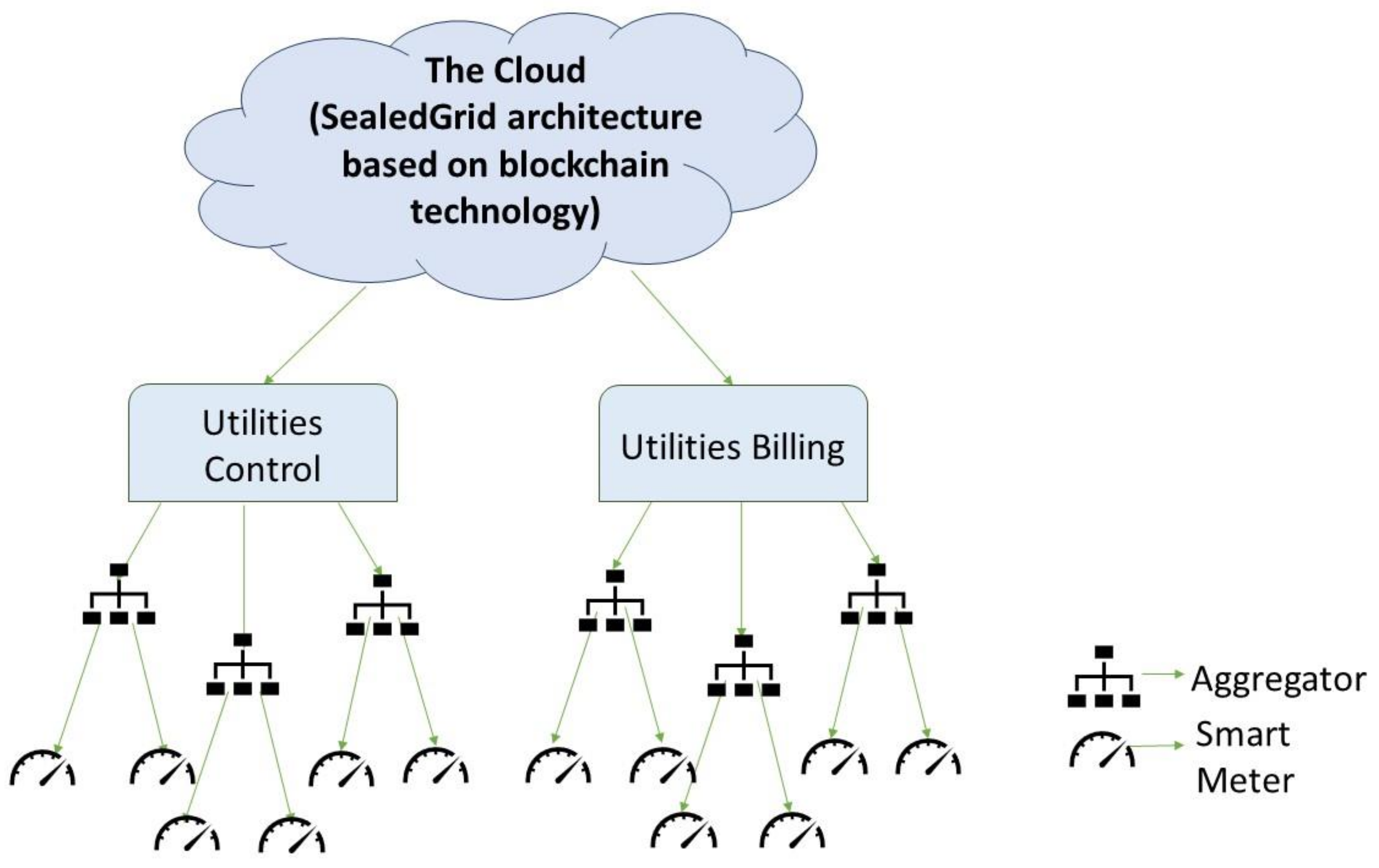 Sensors 21 05448 g001