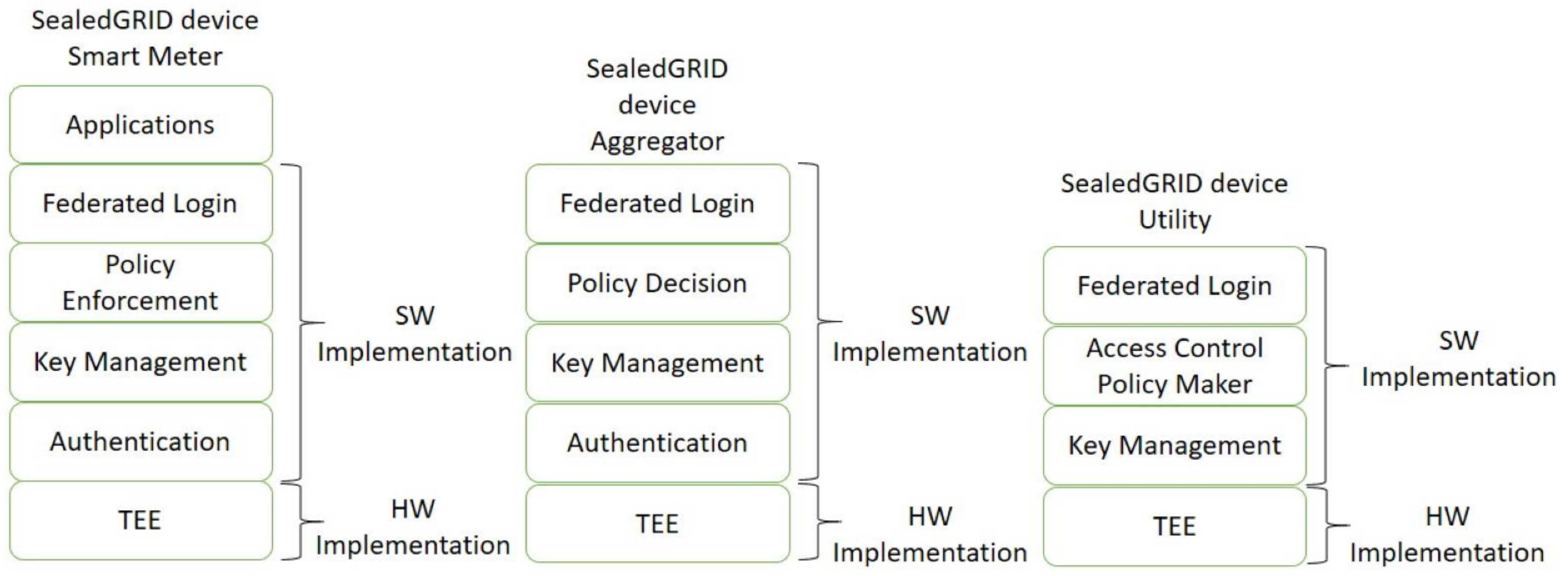 Sensors 21 05448 g002