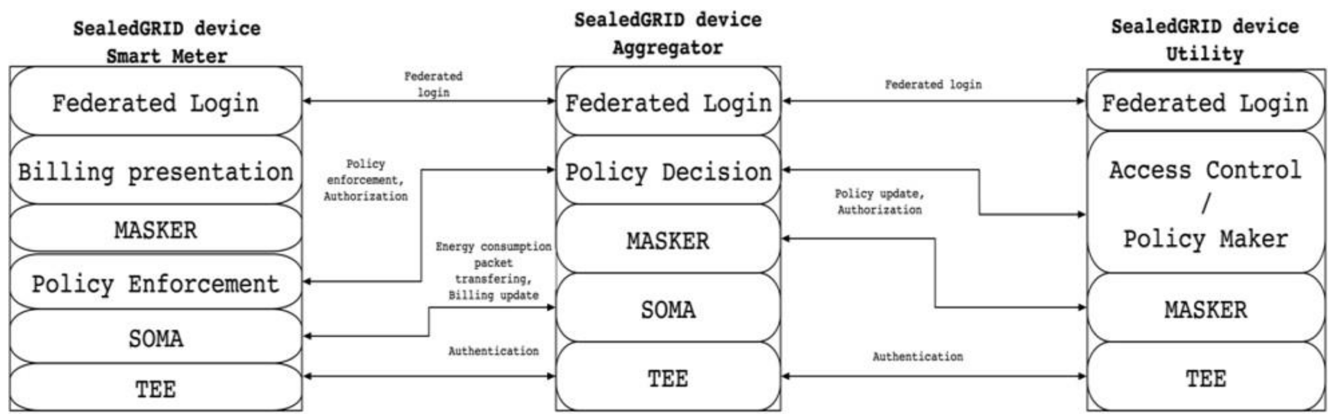 Sensors 21 05448 g003