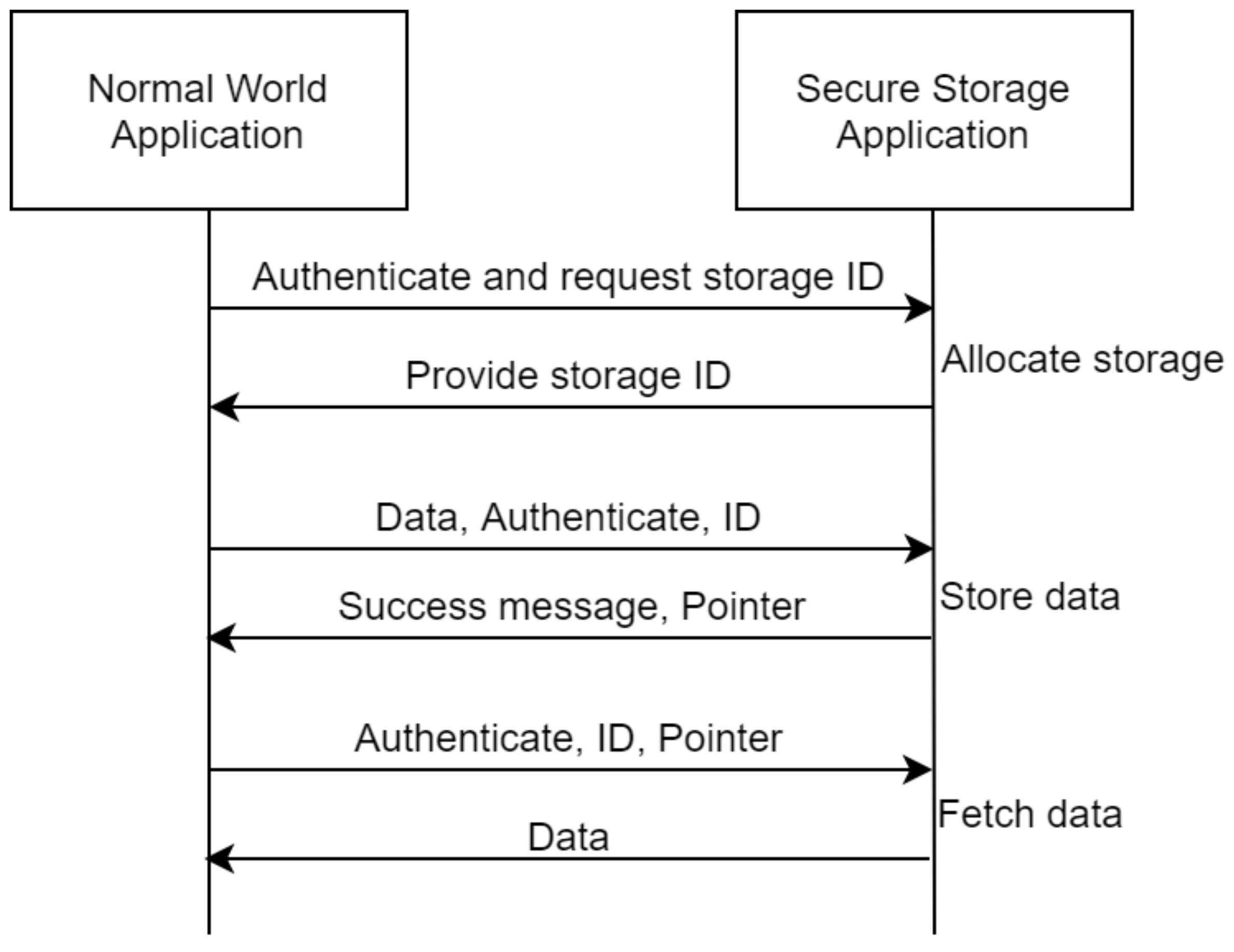 Sensors 21 05448 g005
