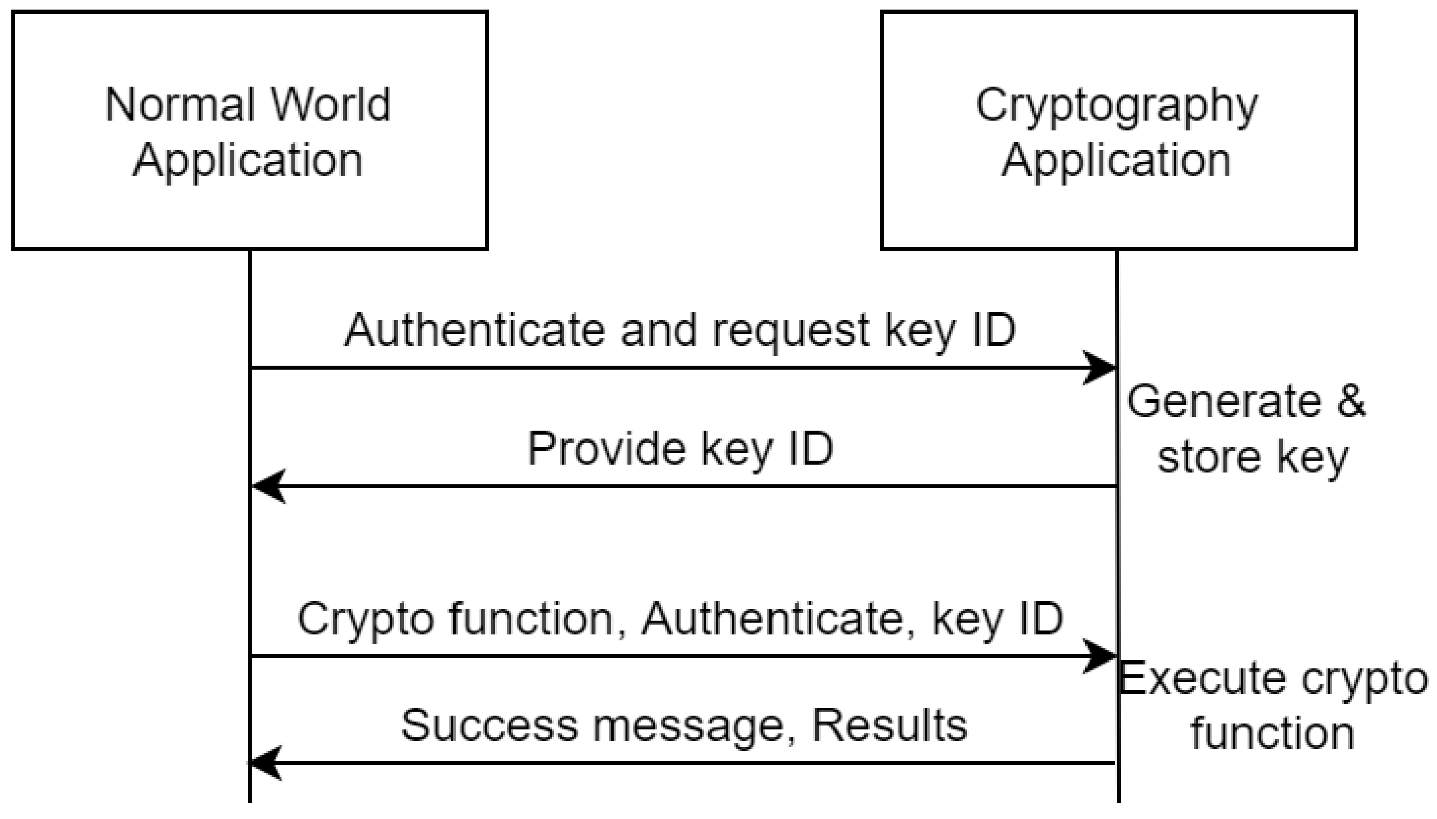 Sensors 21 05448 g006