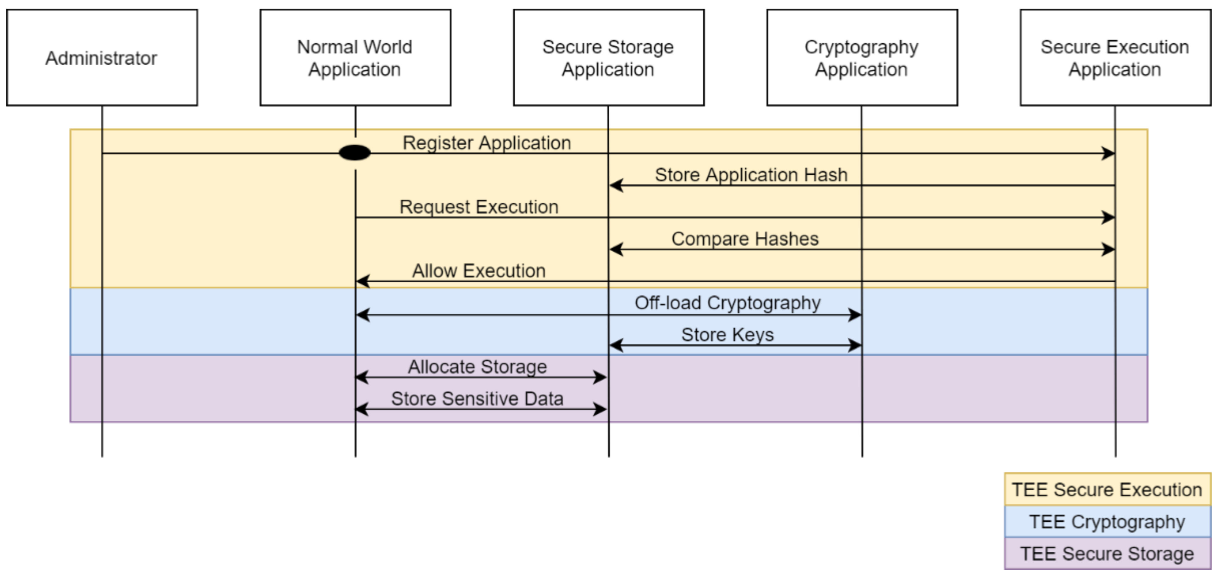 Sensors 21 05448 g008