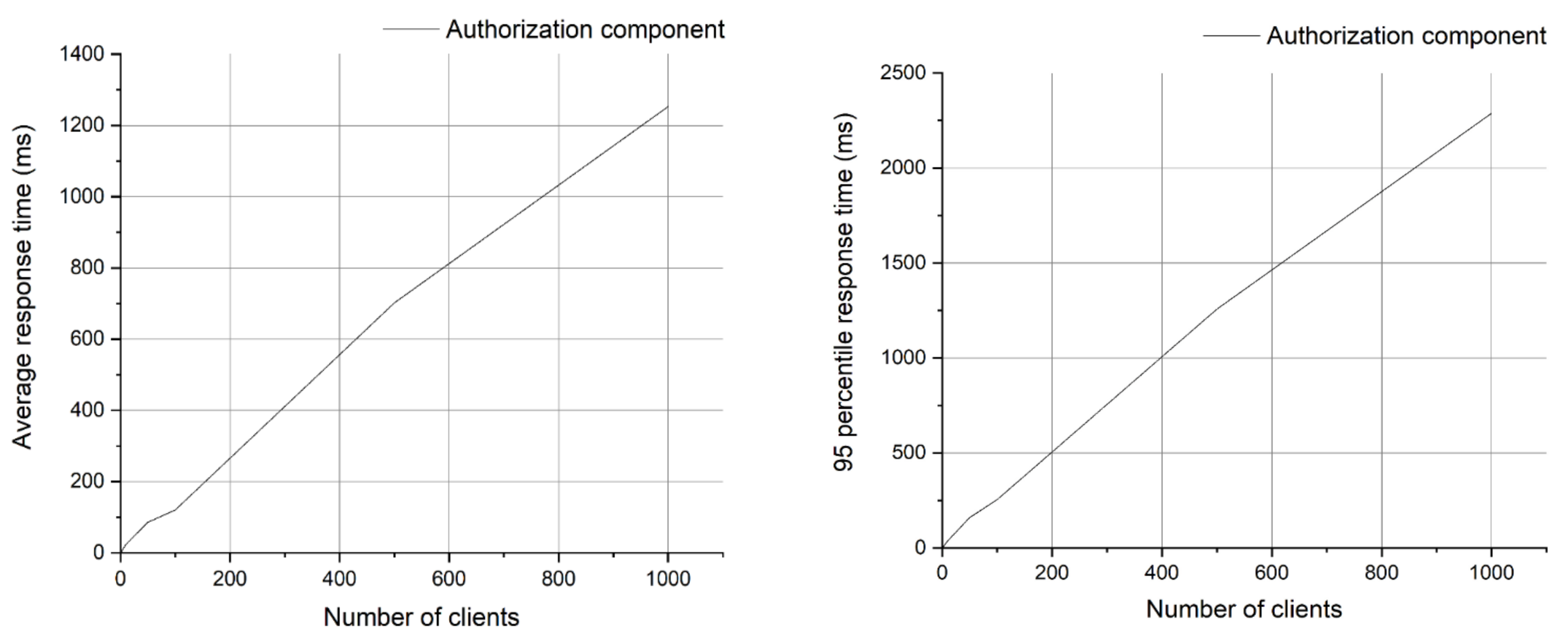 Sensors 21 05448 g010