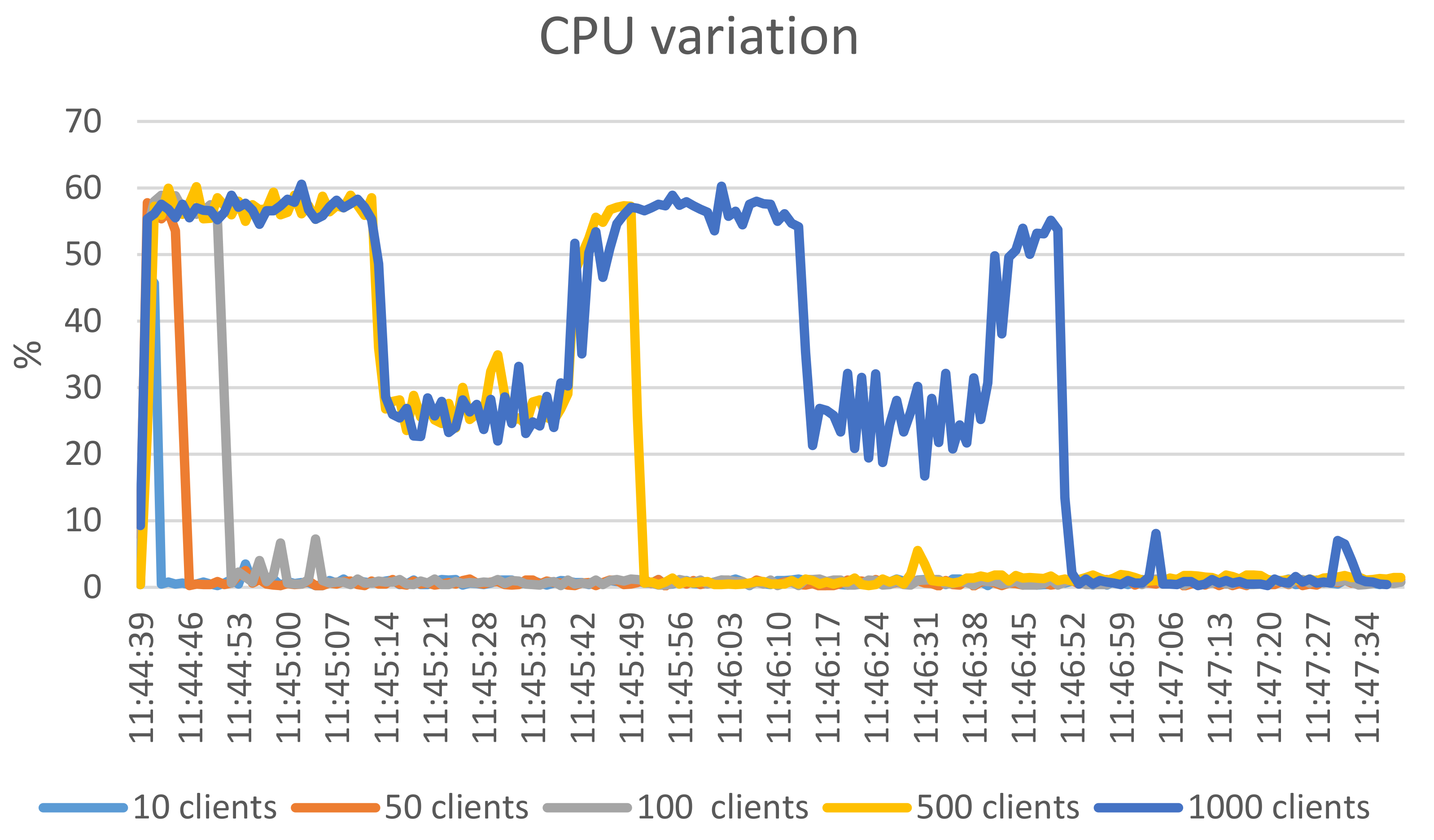 Sensors 21 05448 g011