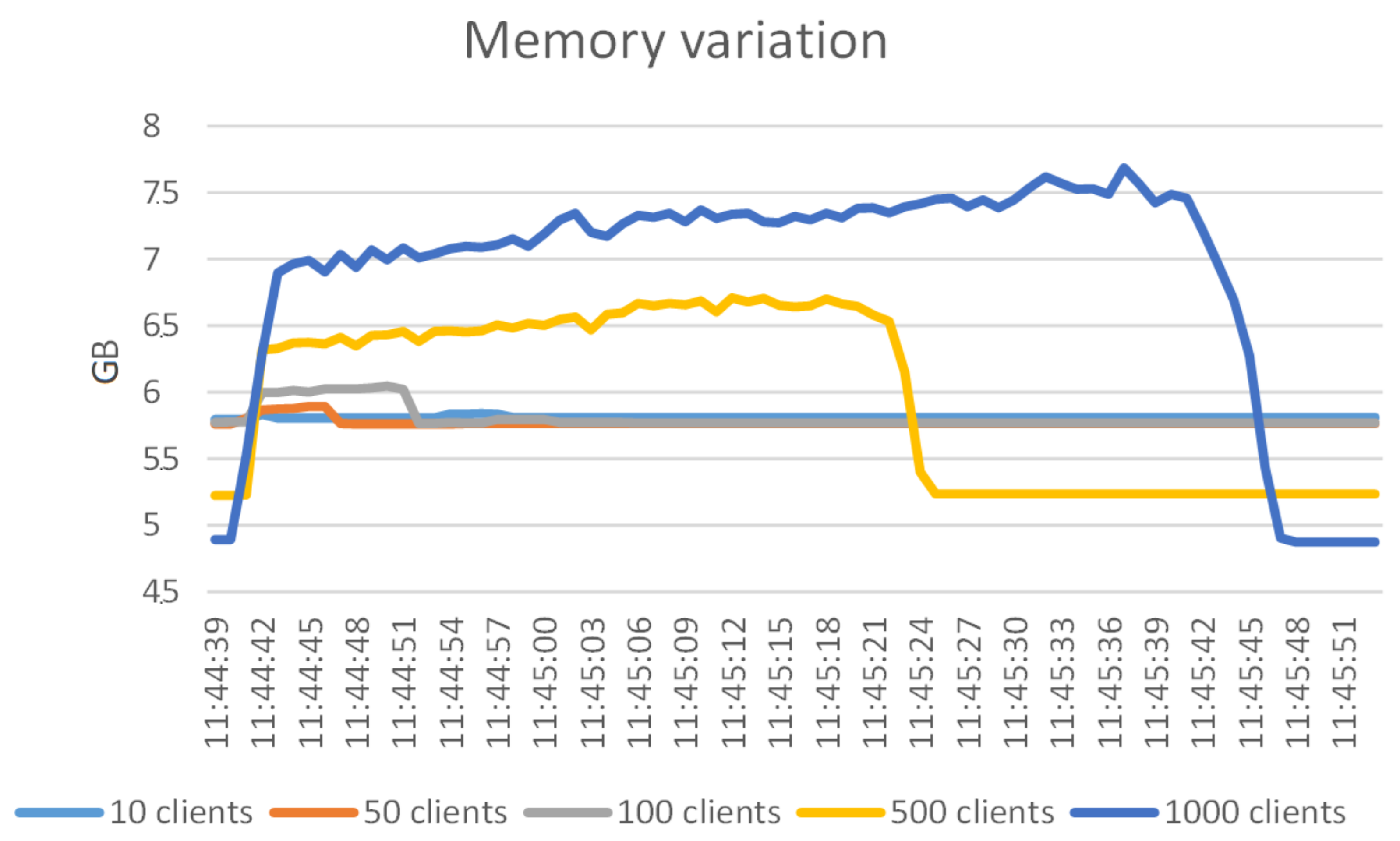 Sensors 21 05448 g012