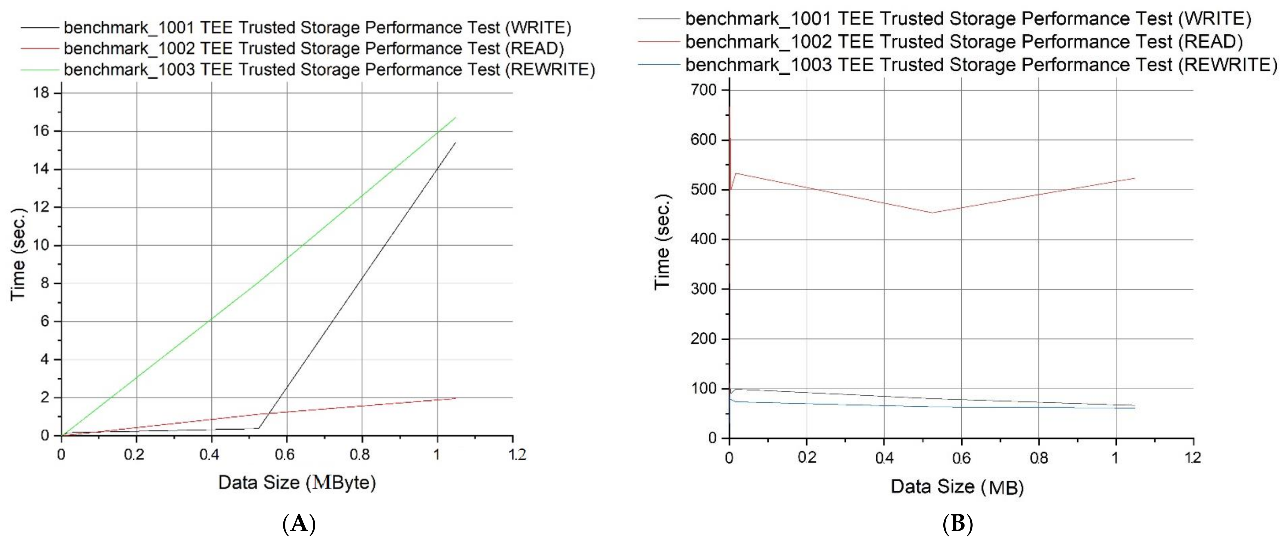 Sensors 21 05448 g013