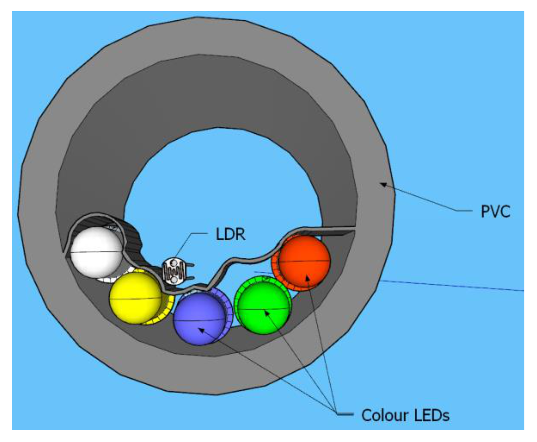 Sensors 21 05449 g002