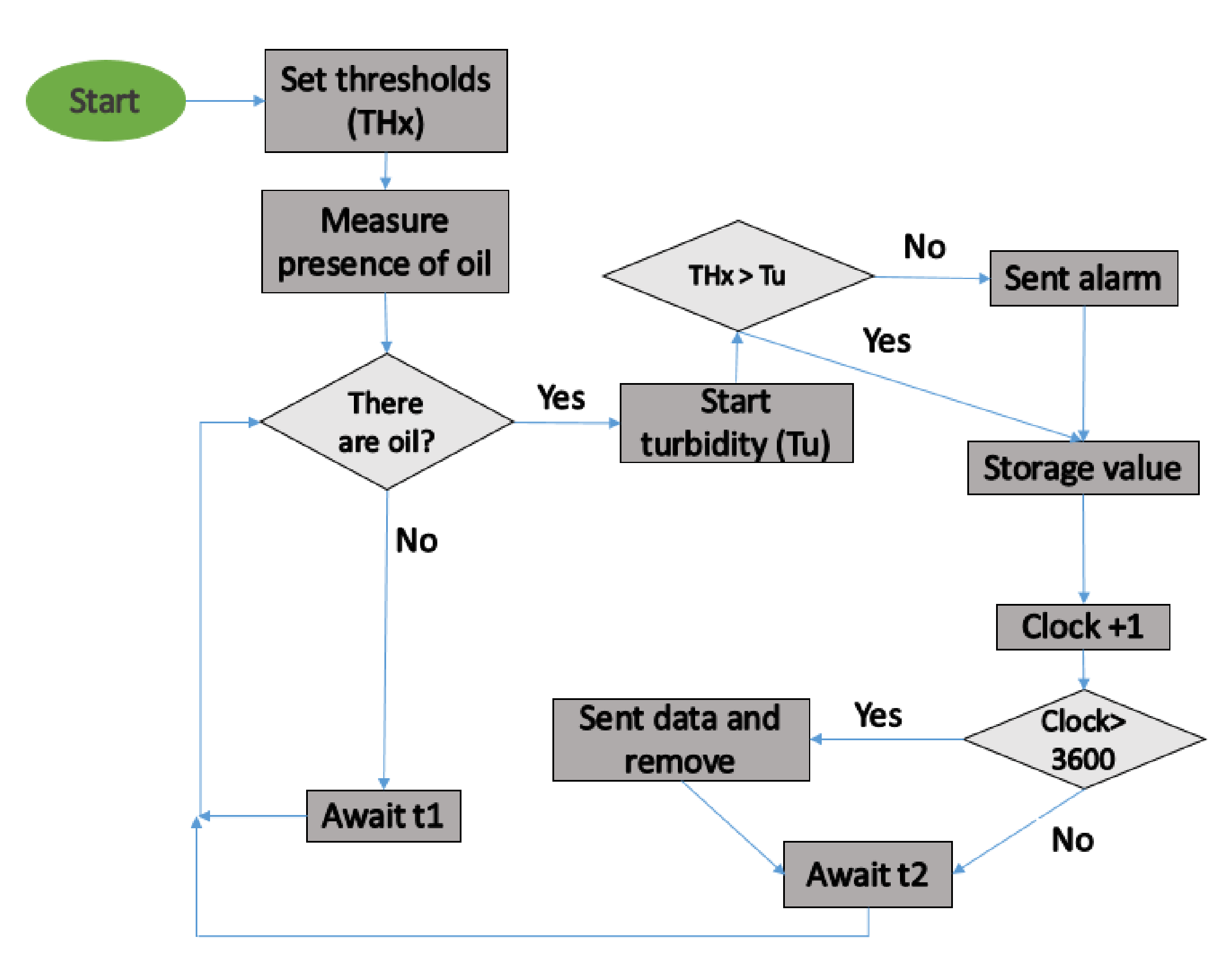 Sensors 21 05449 g003