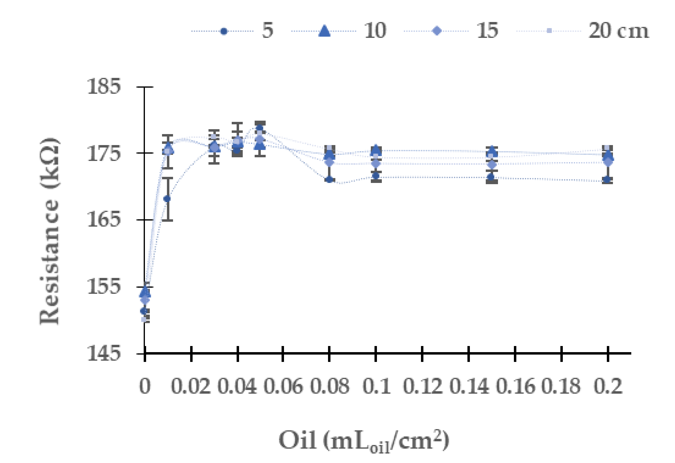 Sensors 21 05449 g005