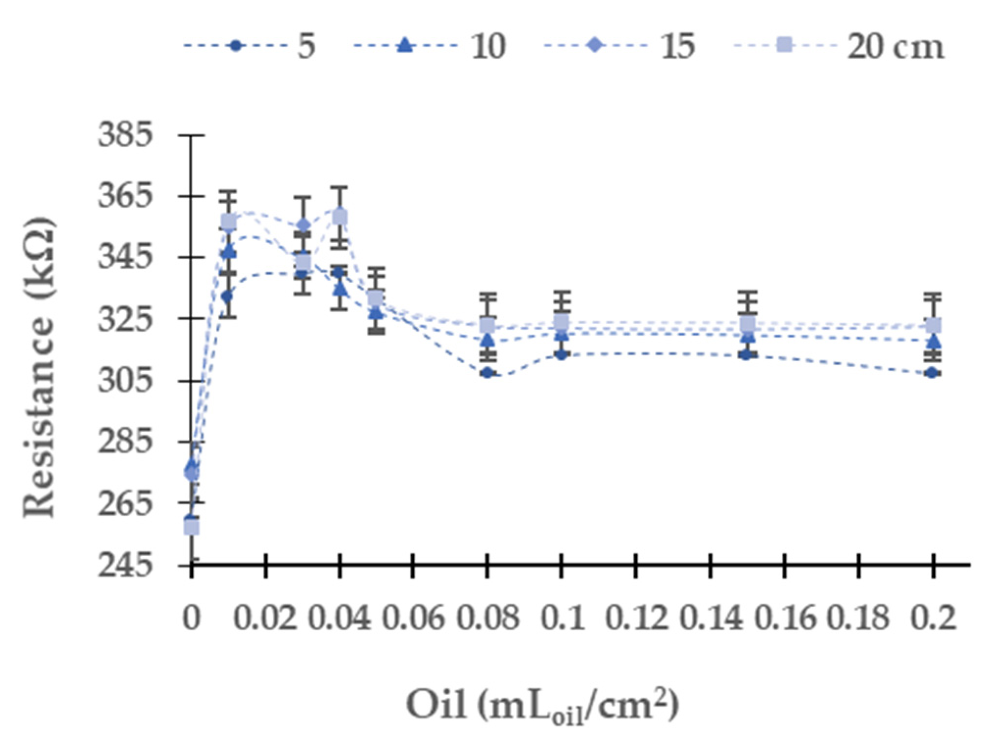 Sensors 21 05449 g006