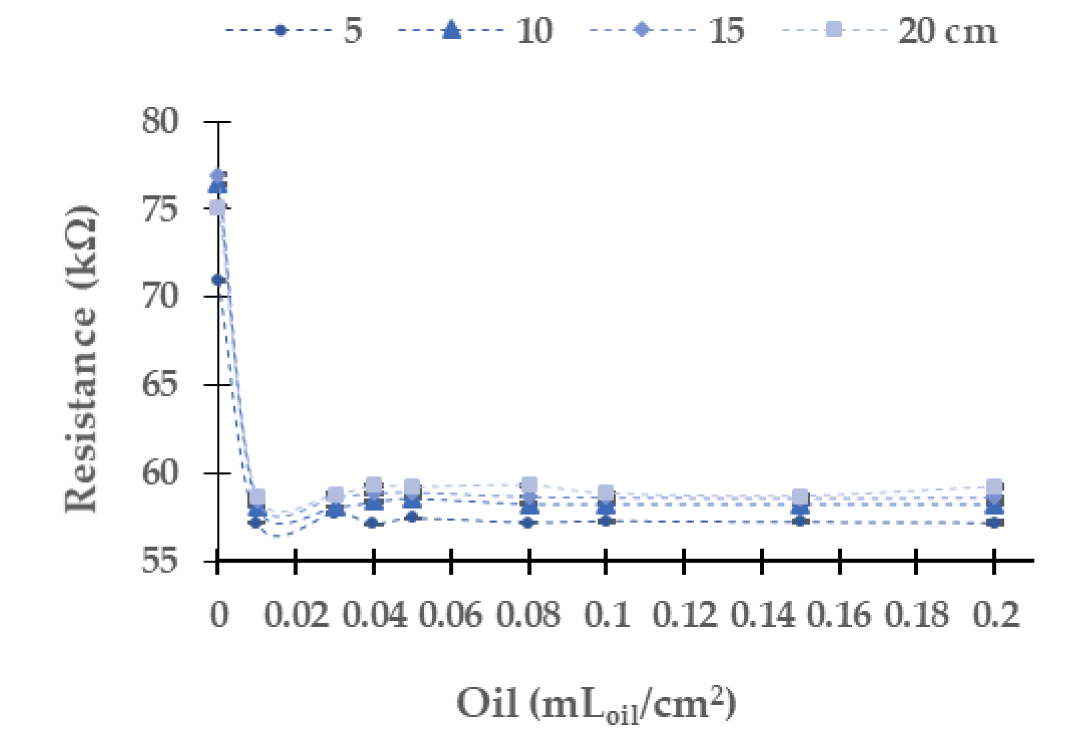 Sensors 21 05449 g007