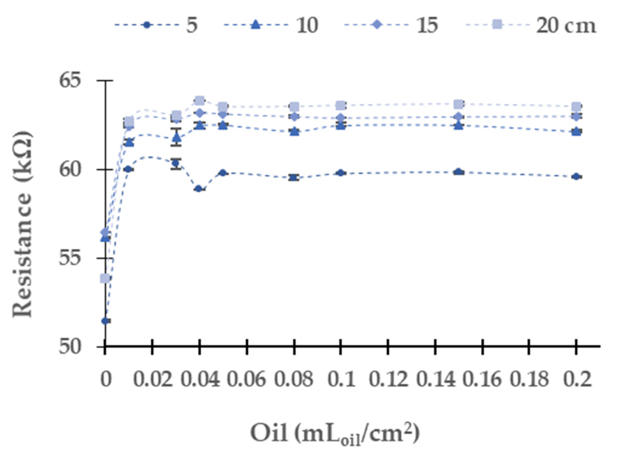 Sensors 21 05449 g008