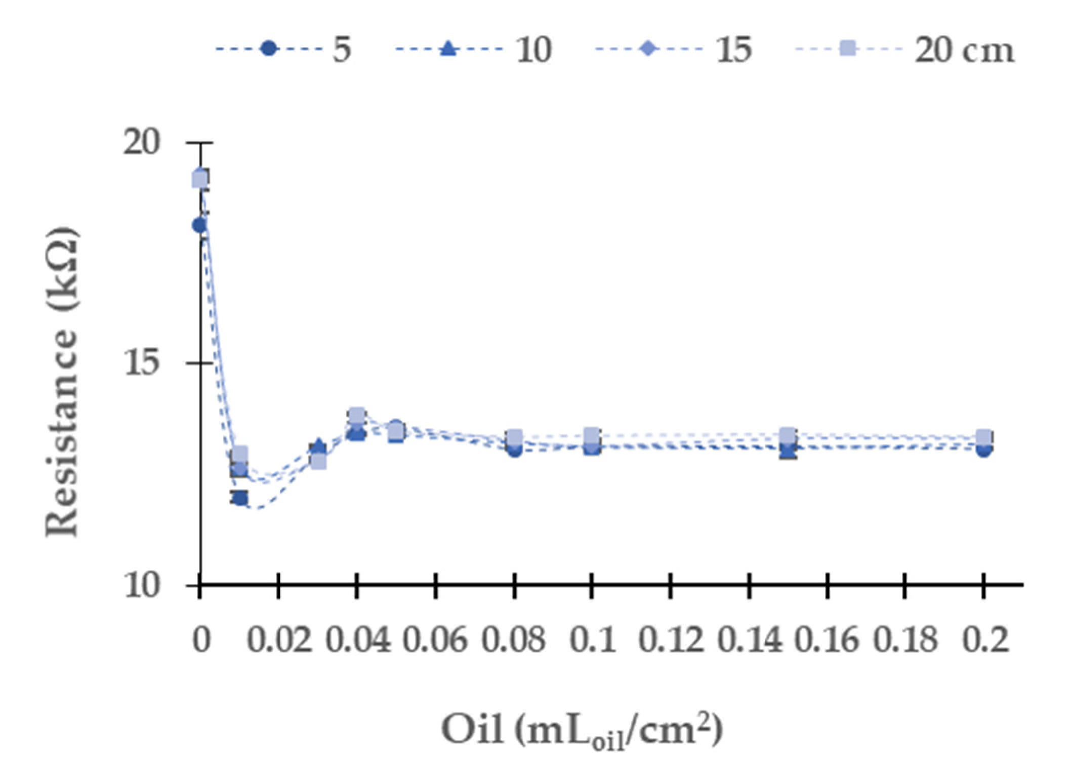 Sensors 21 05449 g009