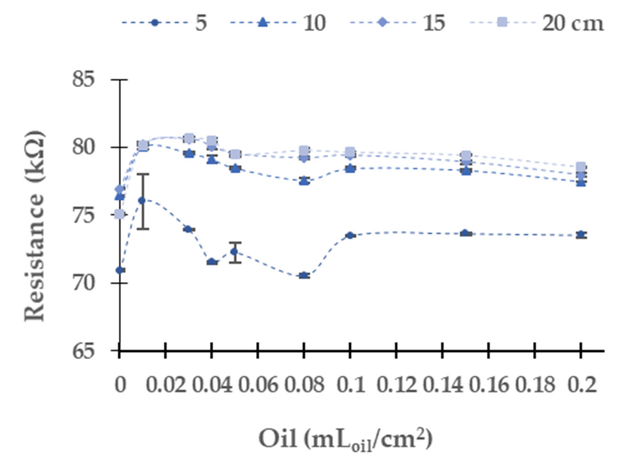 Sensors 21 05449 g015