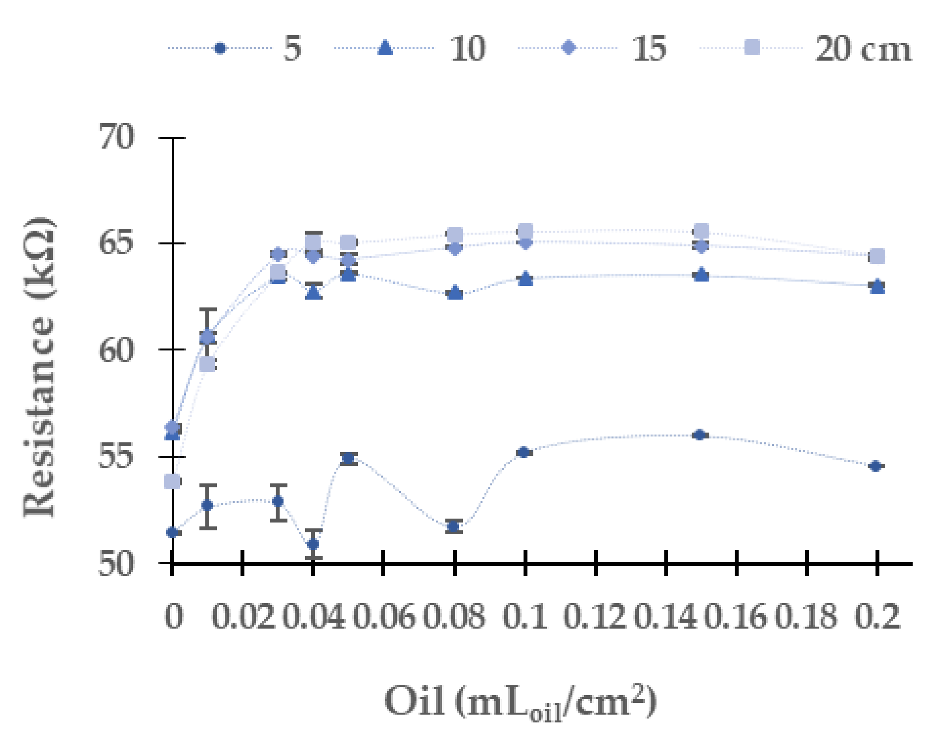 Sensors 21 05449 g016