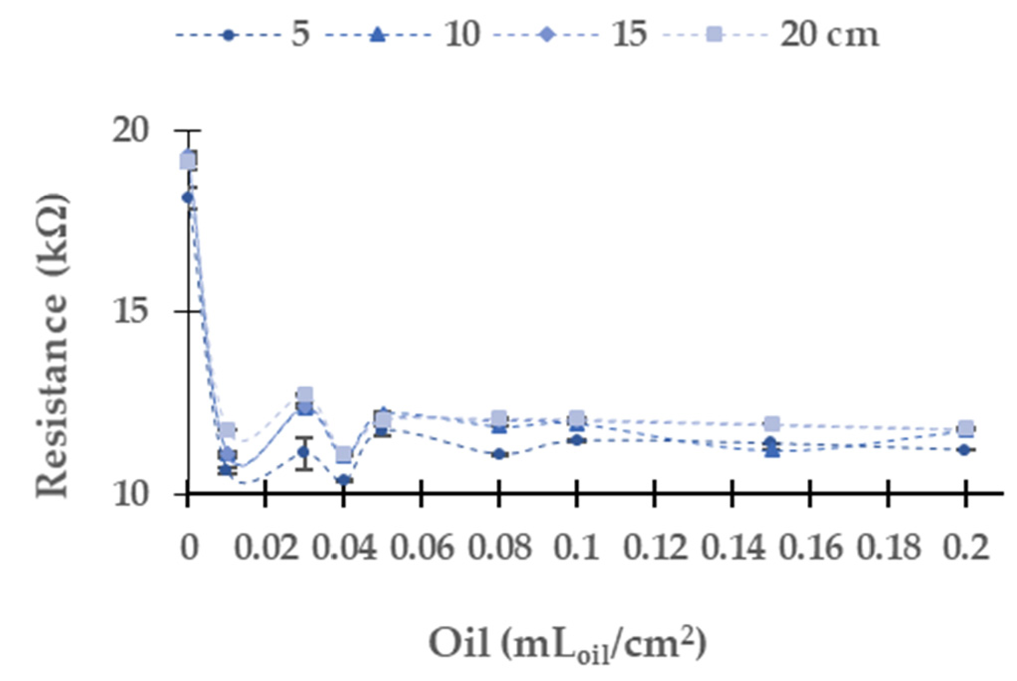 Sensors 21 05449 g017