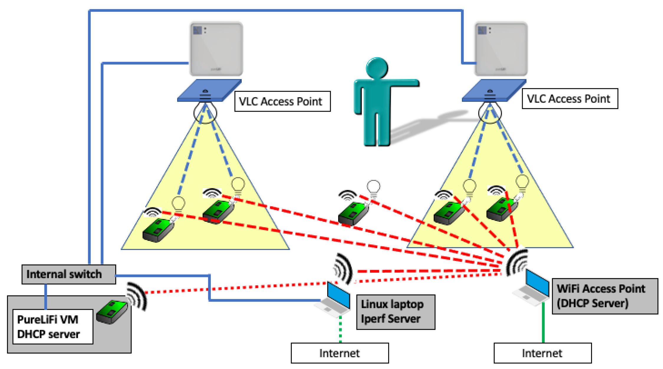 Sensors 21 05451 g001