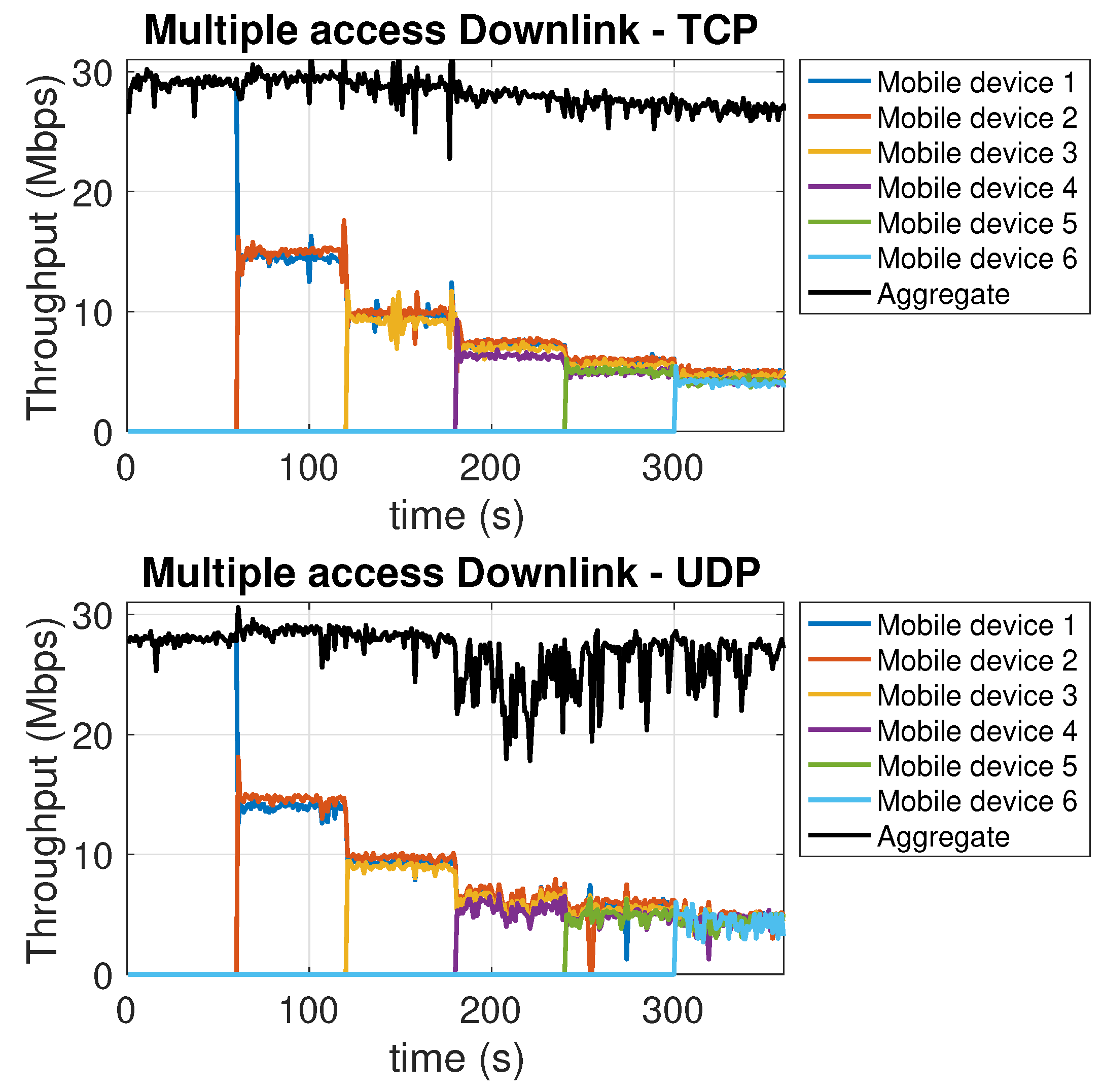 Sensors 21 05451 g007
