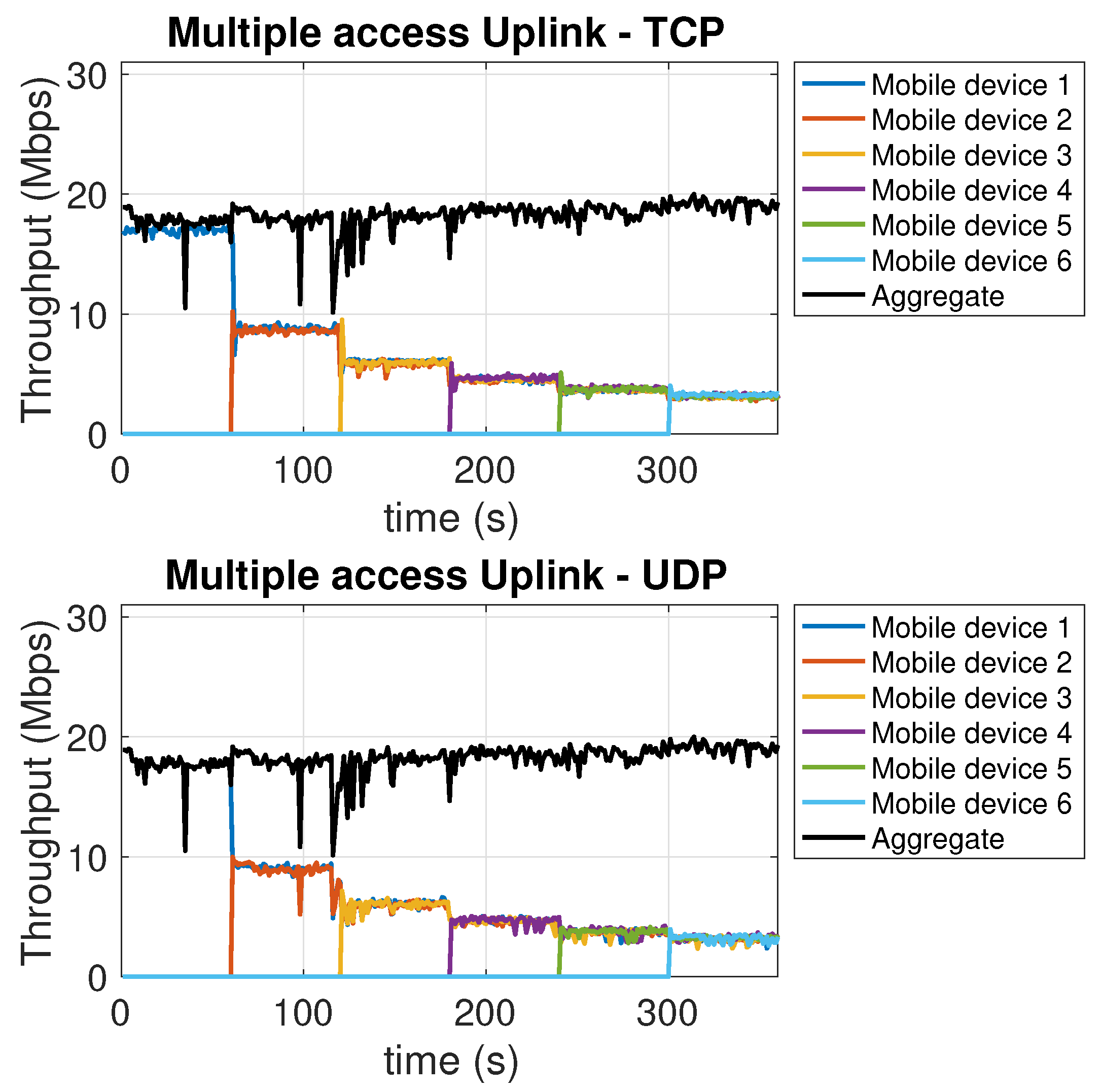 Sensors 21 05451 g008