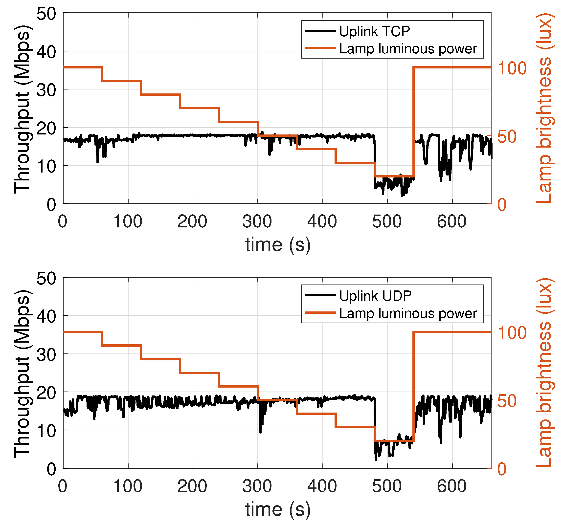 Sensors 21 05451 g010