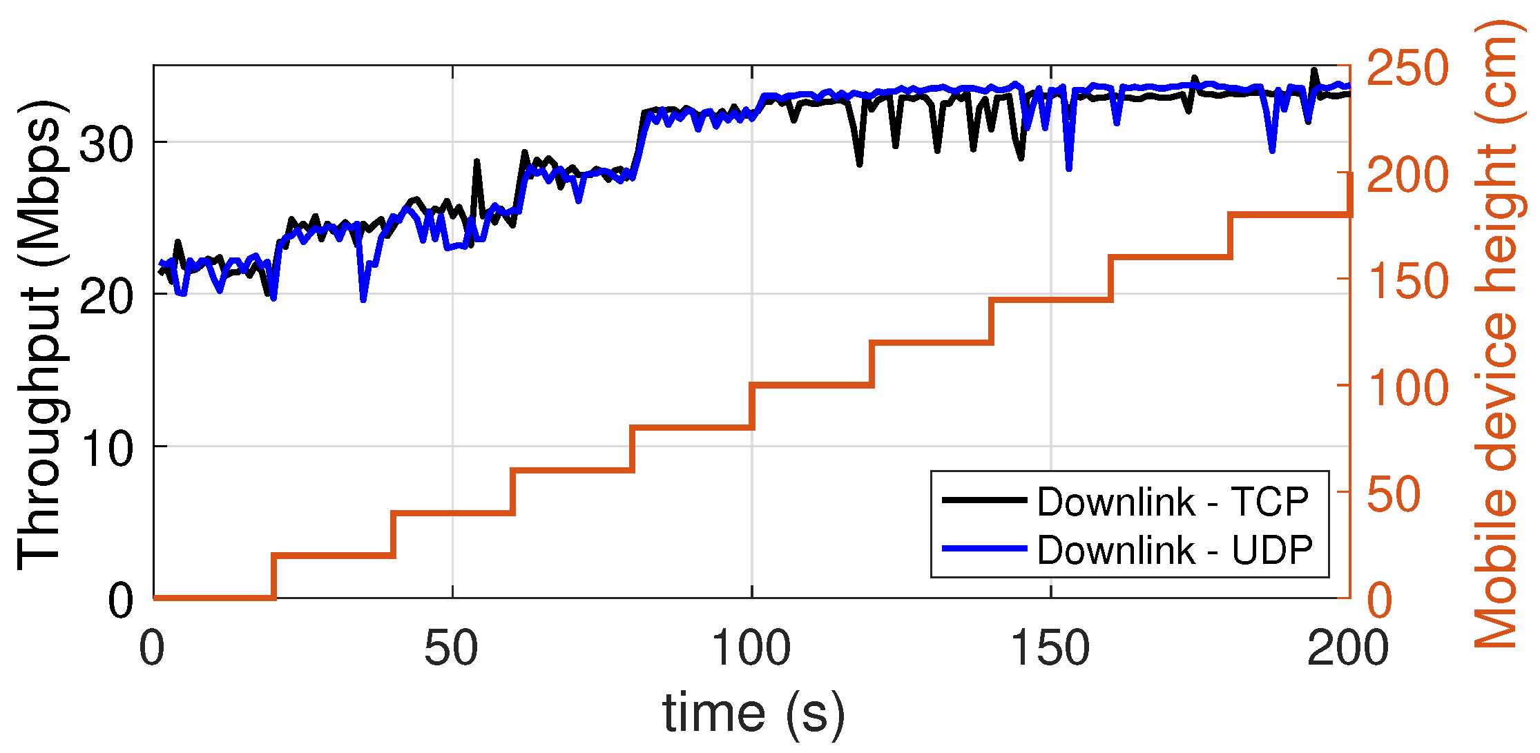 Sensors 21 05451 g016