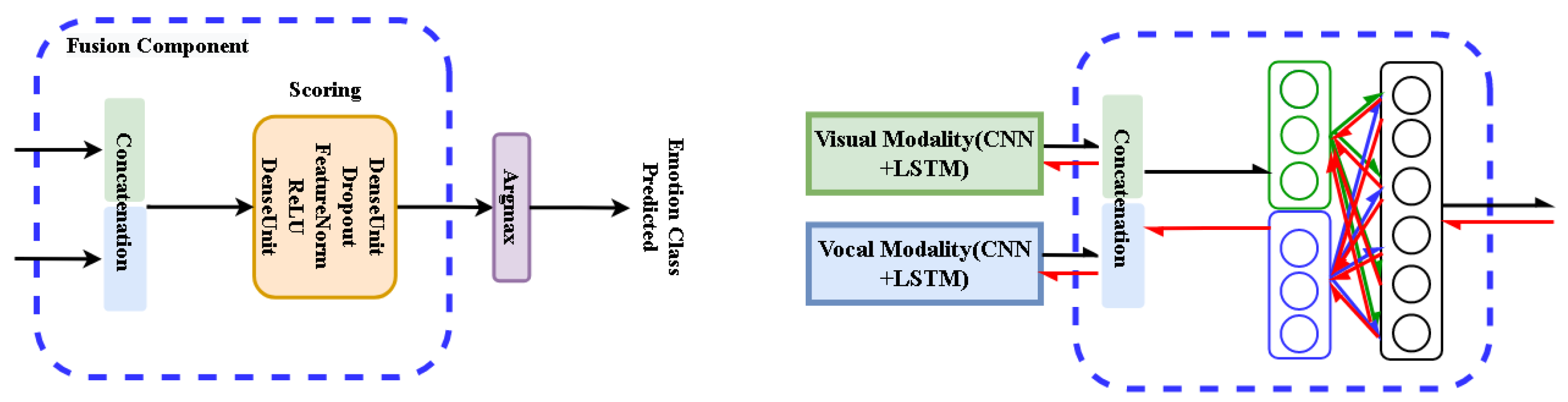 Sensors 21 05452 g005