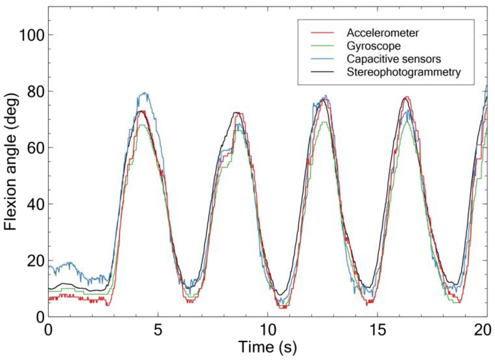 Sensors 21 05453 g005