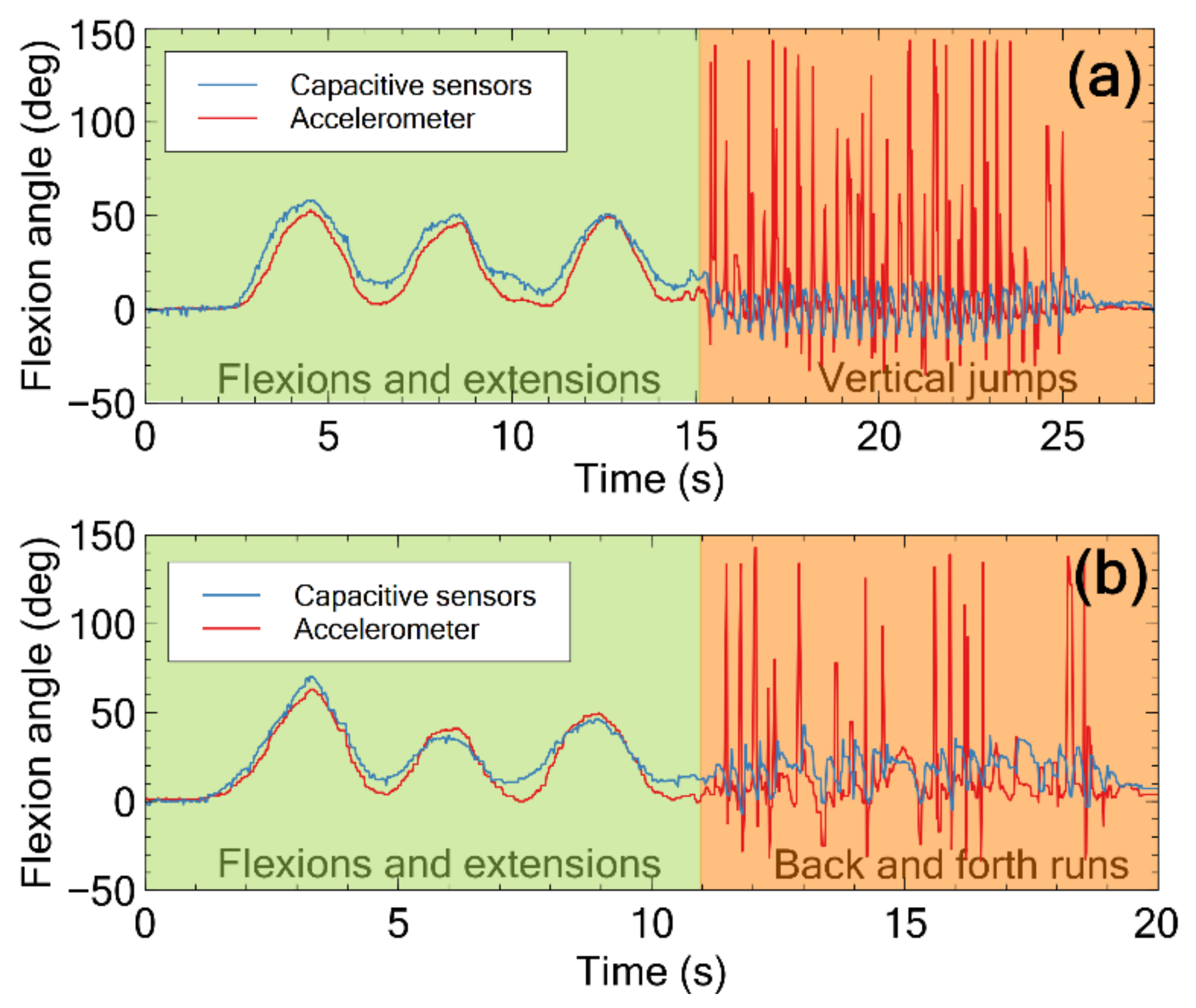 Sensors 21 05453 g007