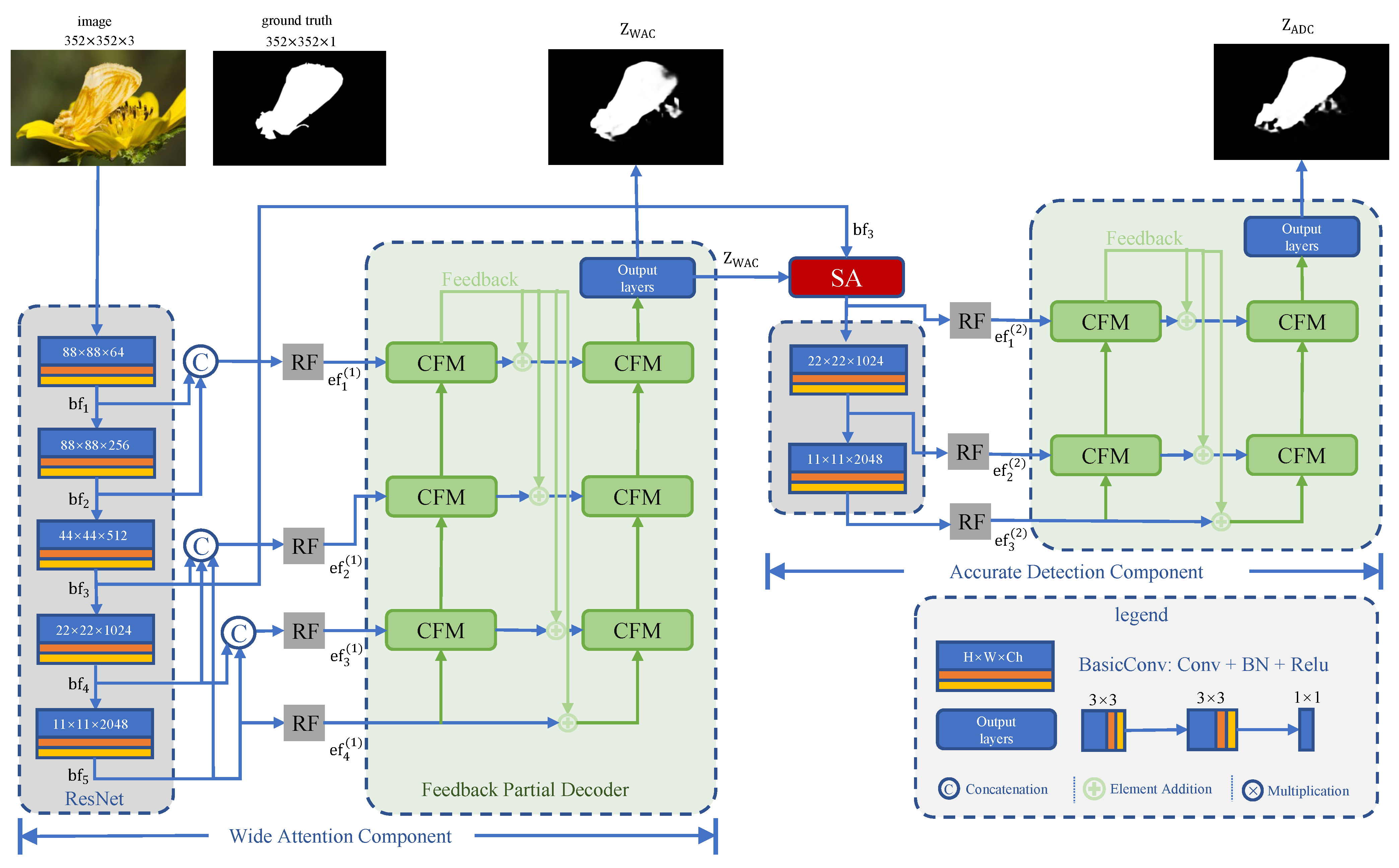 Sensors 21 05455 g003