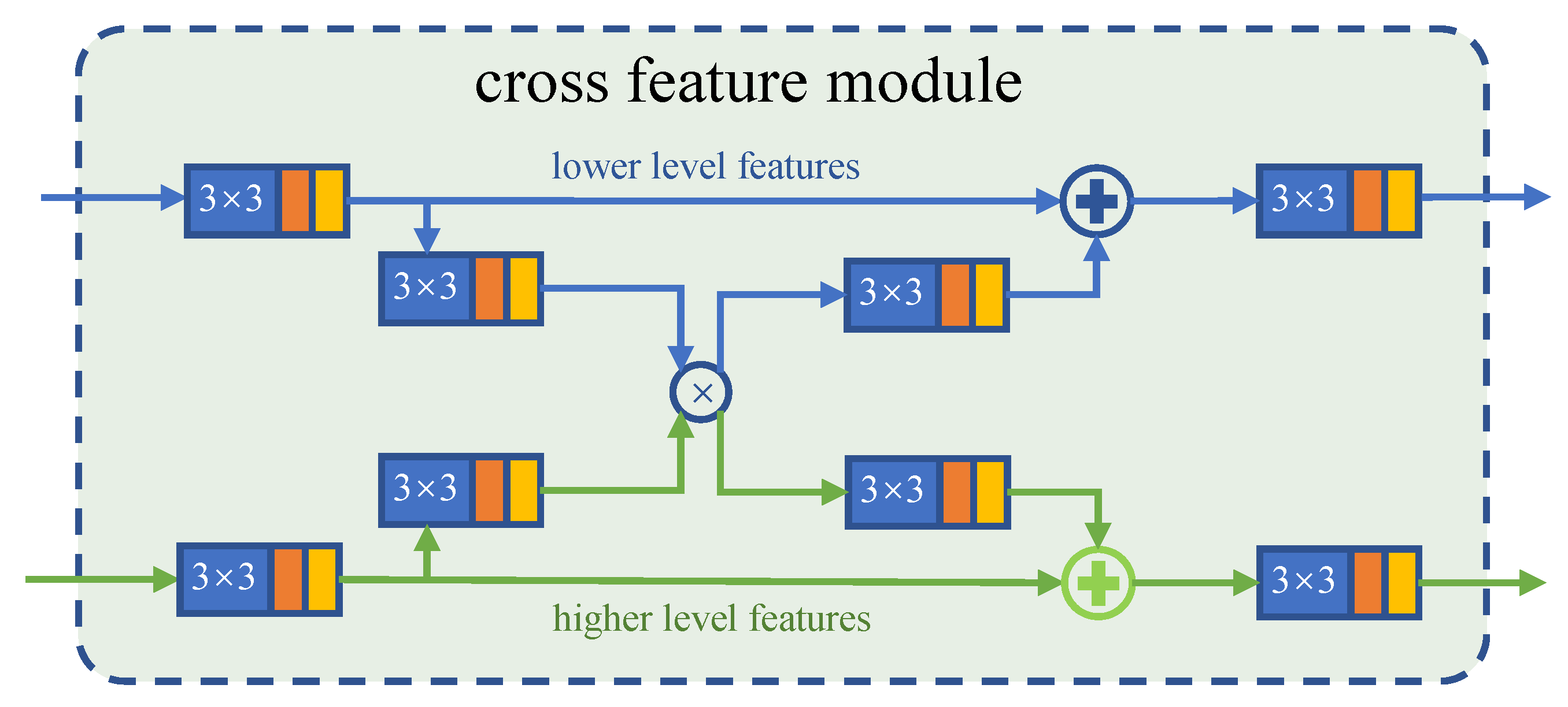 Sensors 21 05455 g005