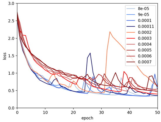 Sensors 21 05455 g0a1 550
