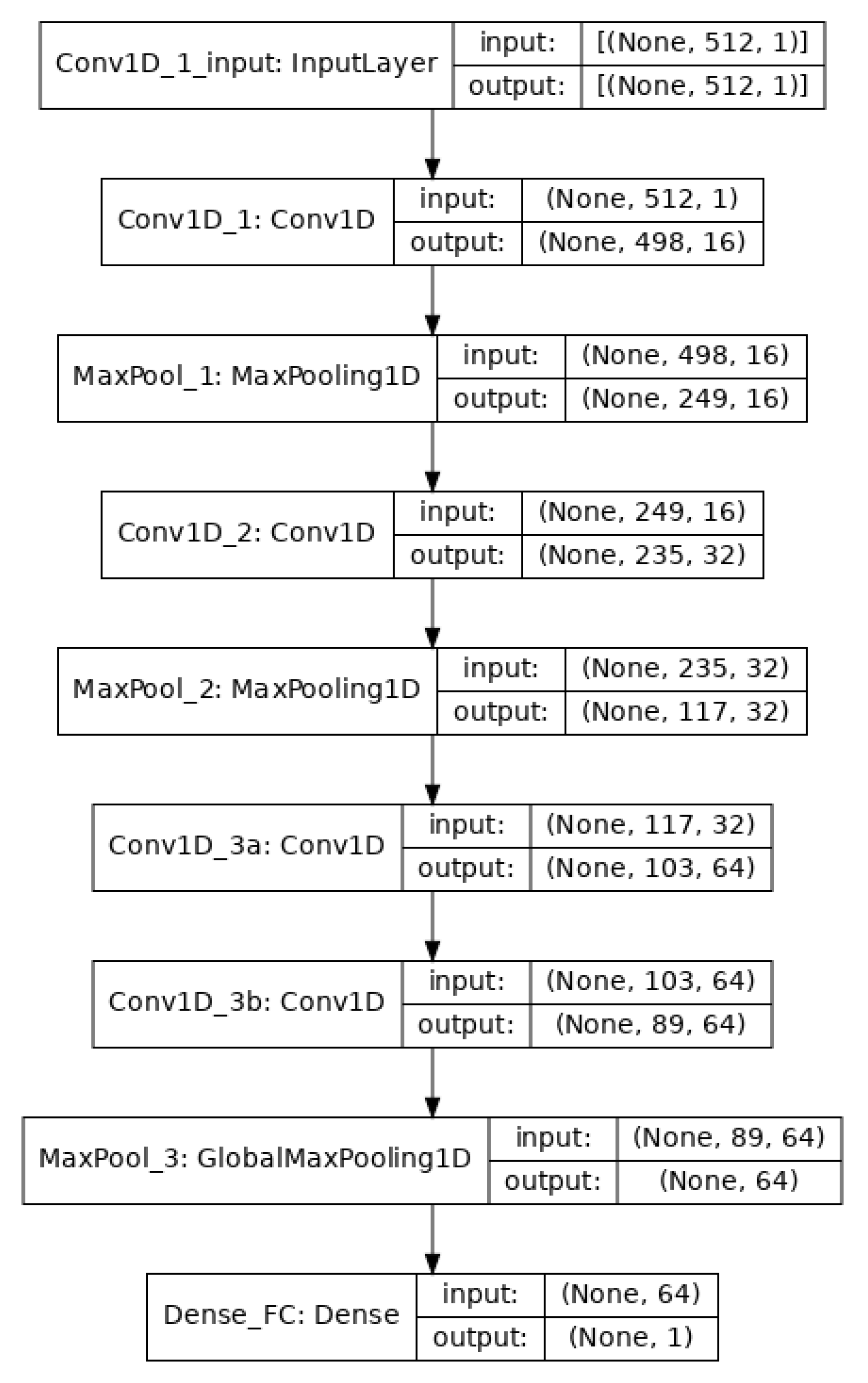 Sensors 21 05456 g002