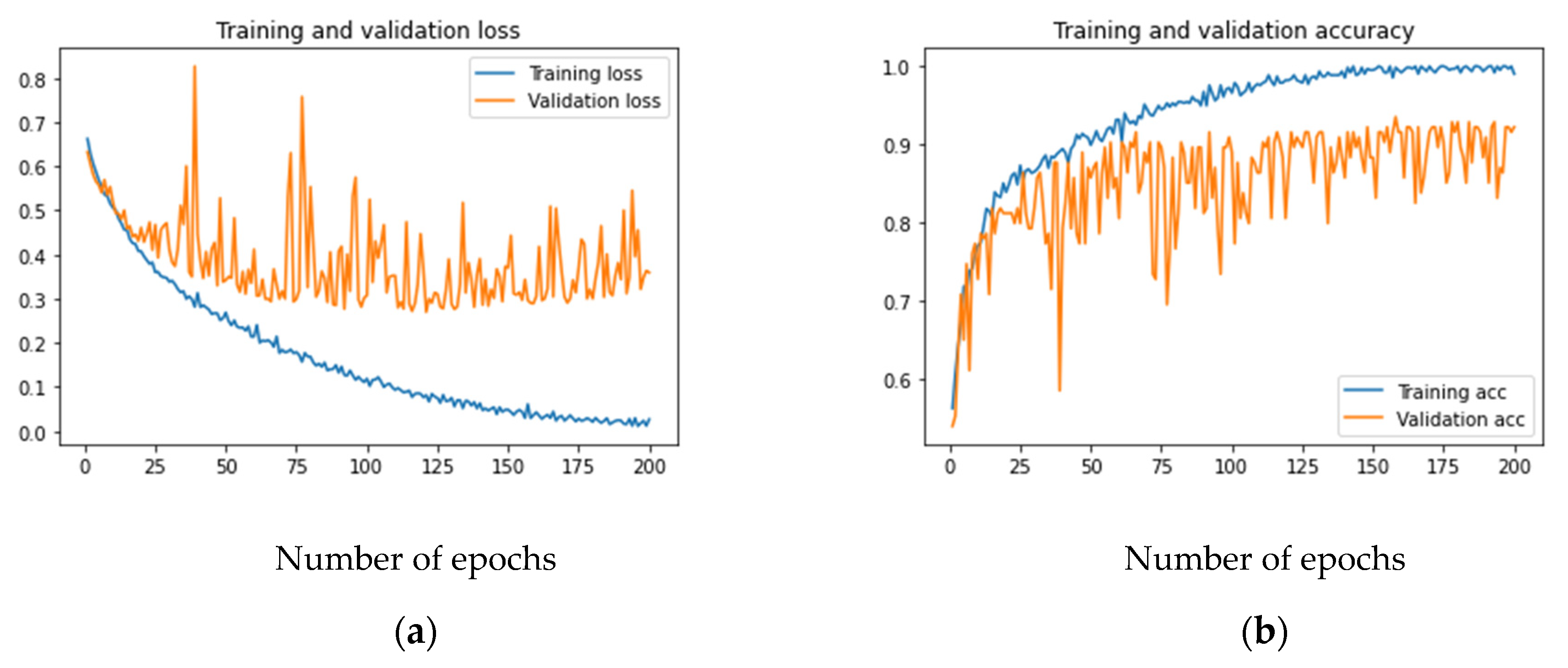 Sensors 21 05456 g003