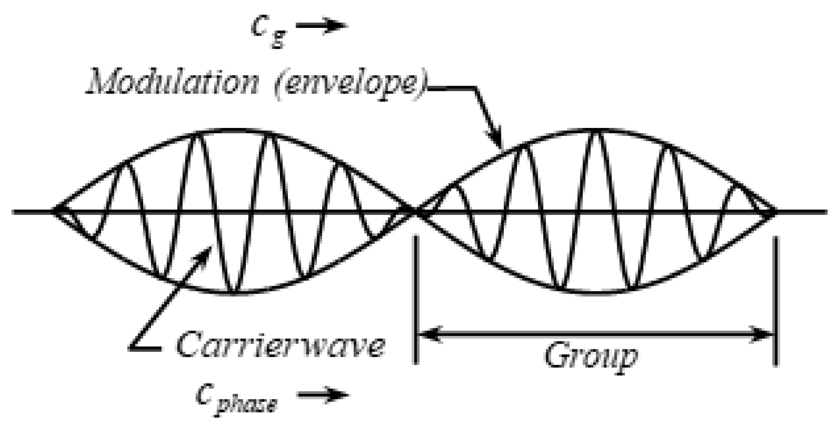 Sensors 21 05458 g002