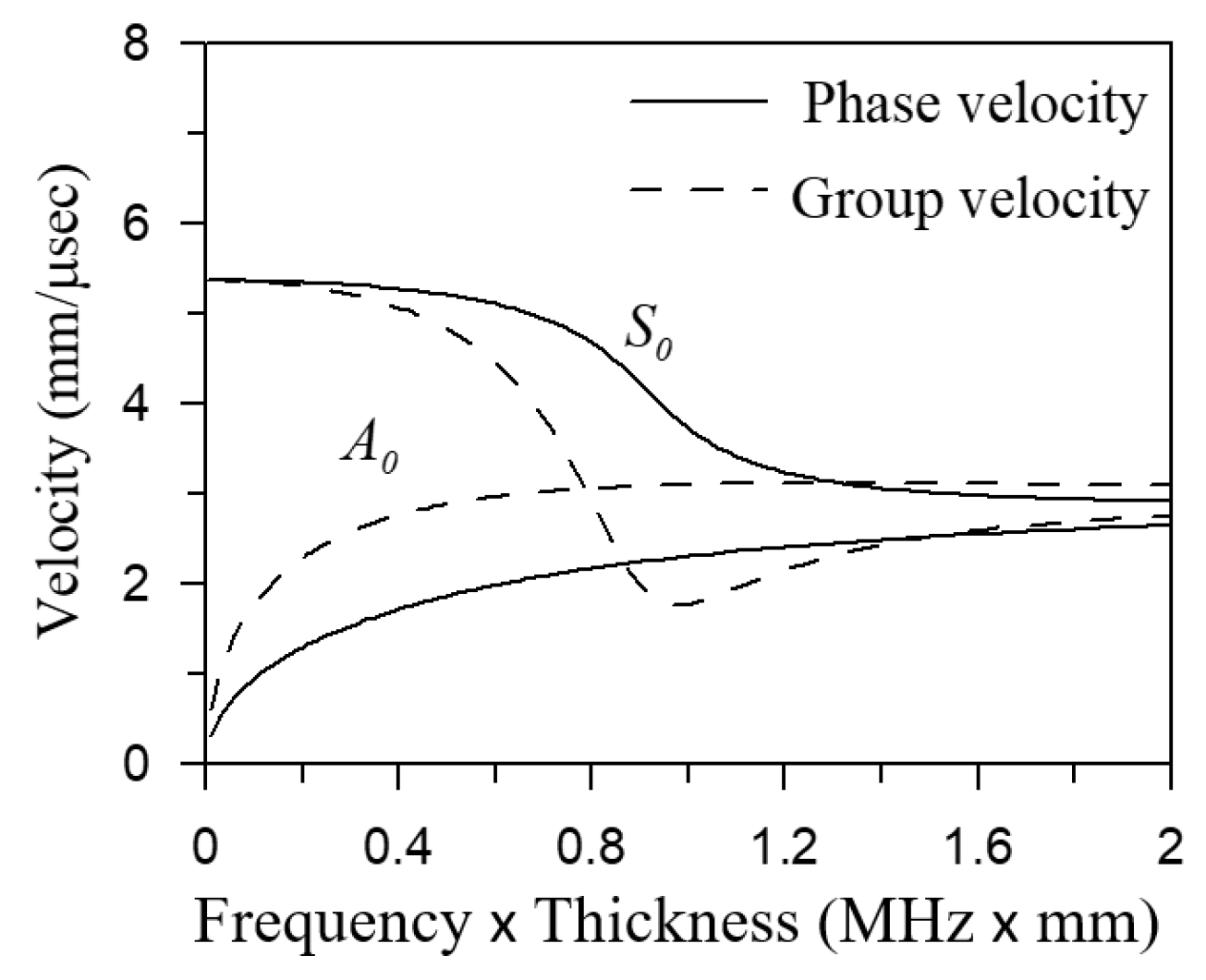 Sensors 21 05458 g003