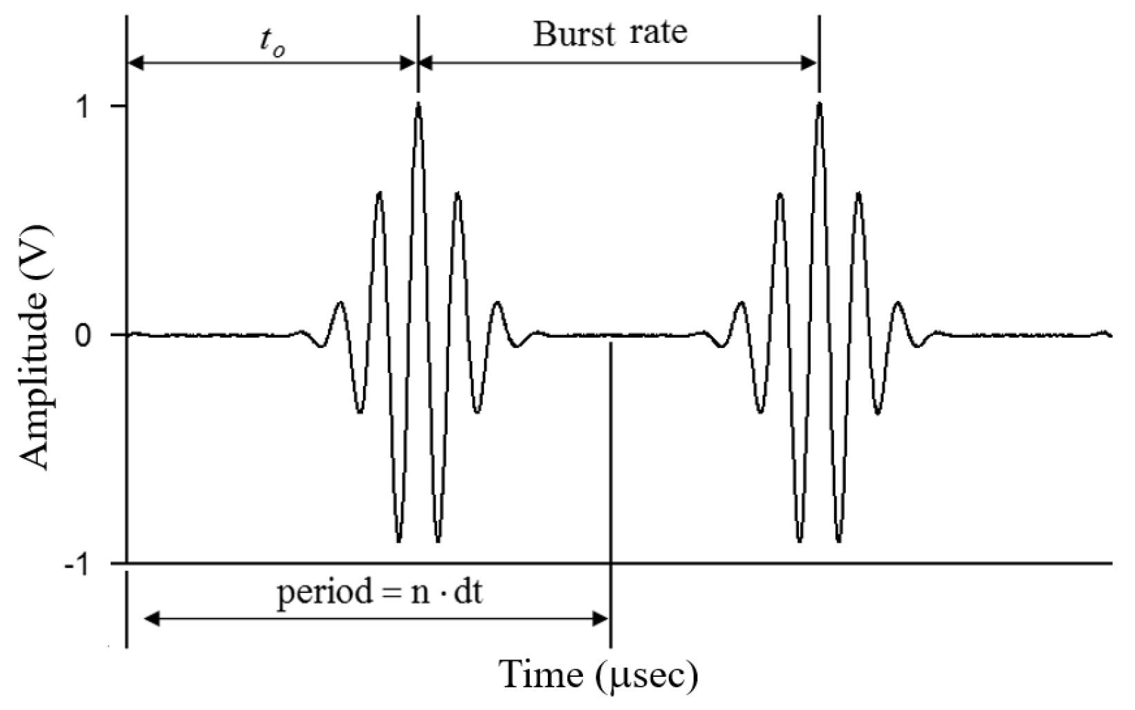 Sensors 21 05458 g007