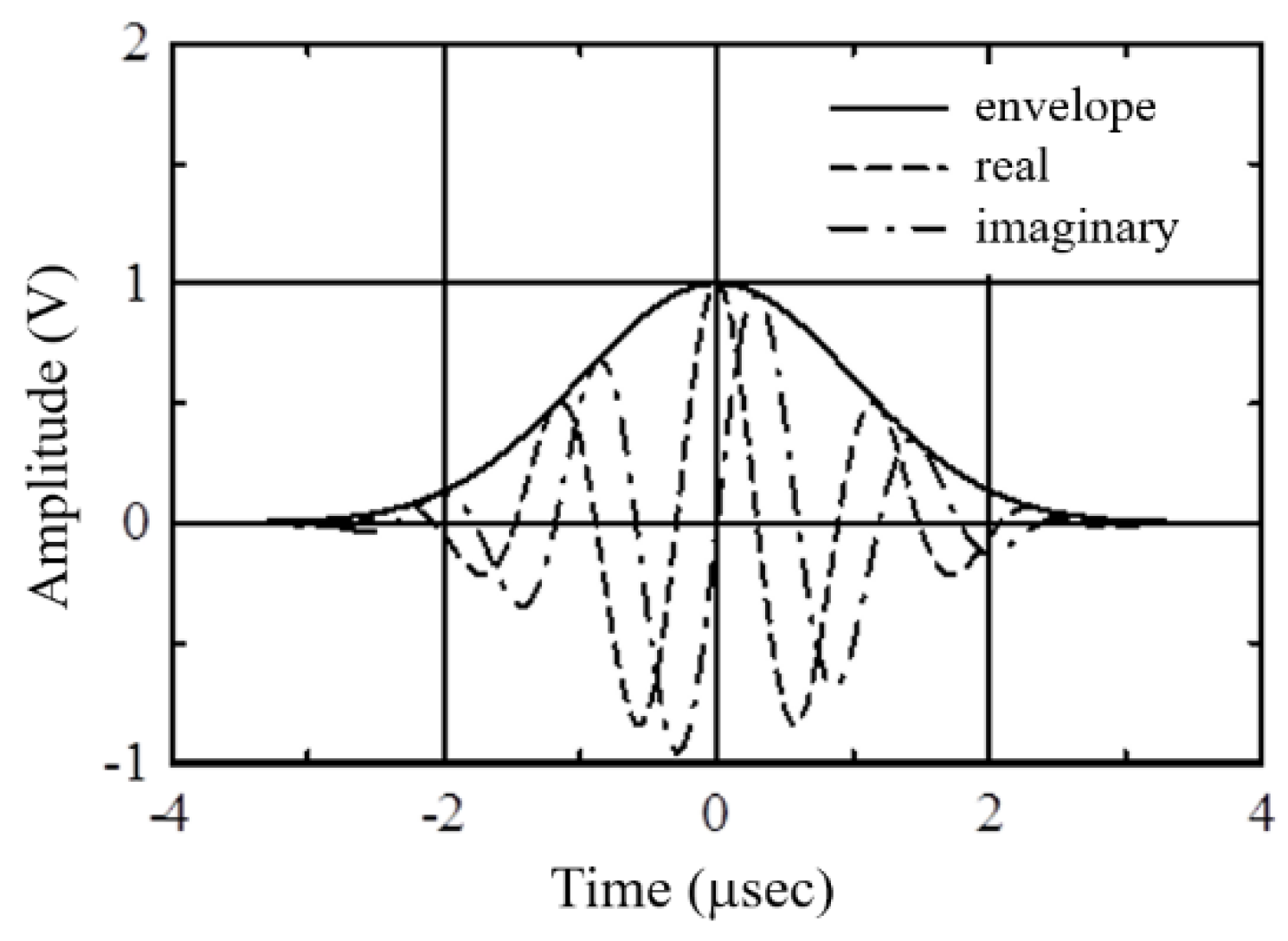 Sensors 21 05458 g010