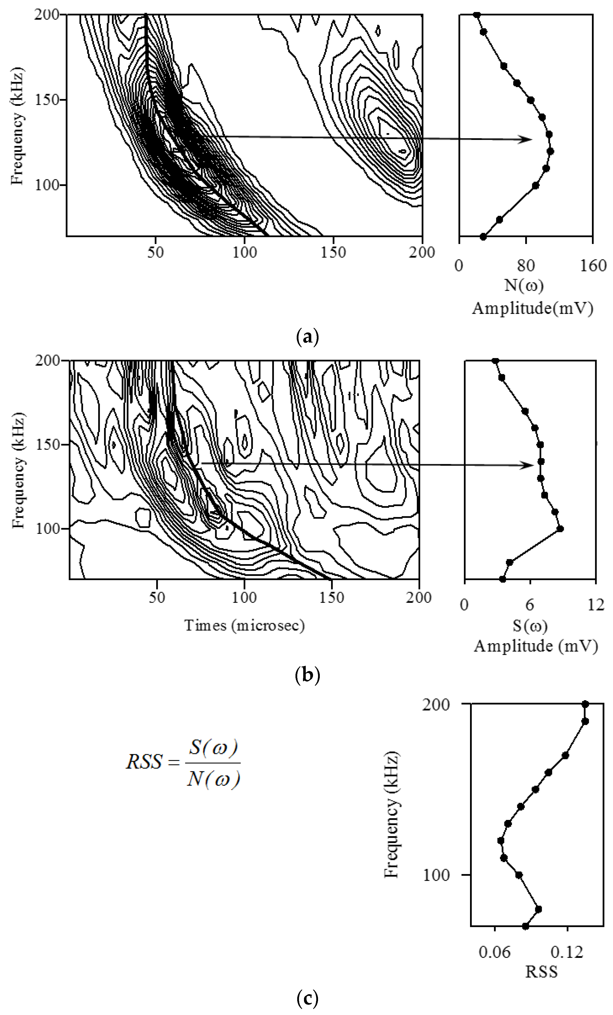 Sensors 21 05458 g012